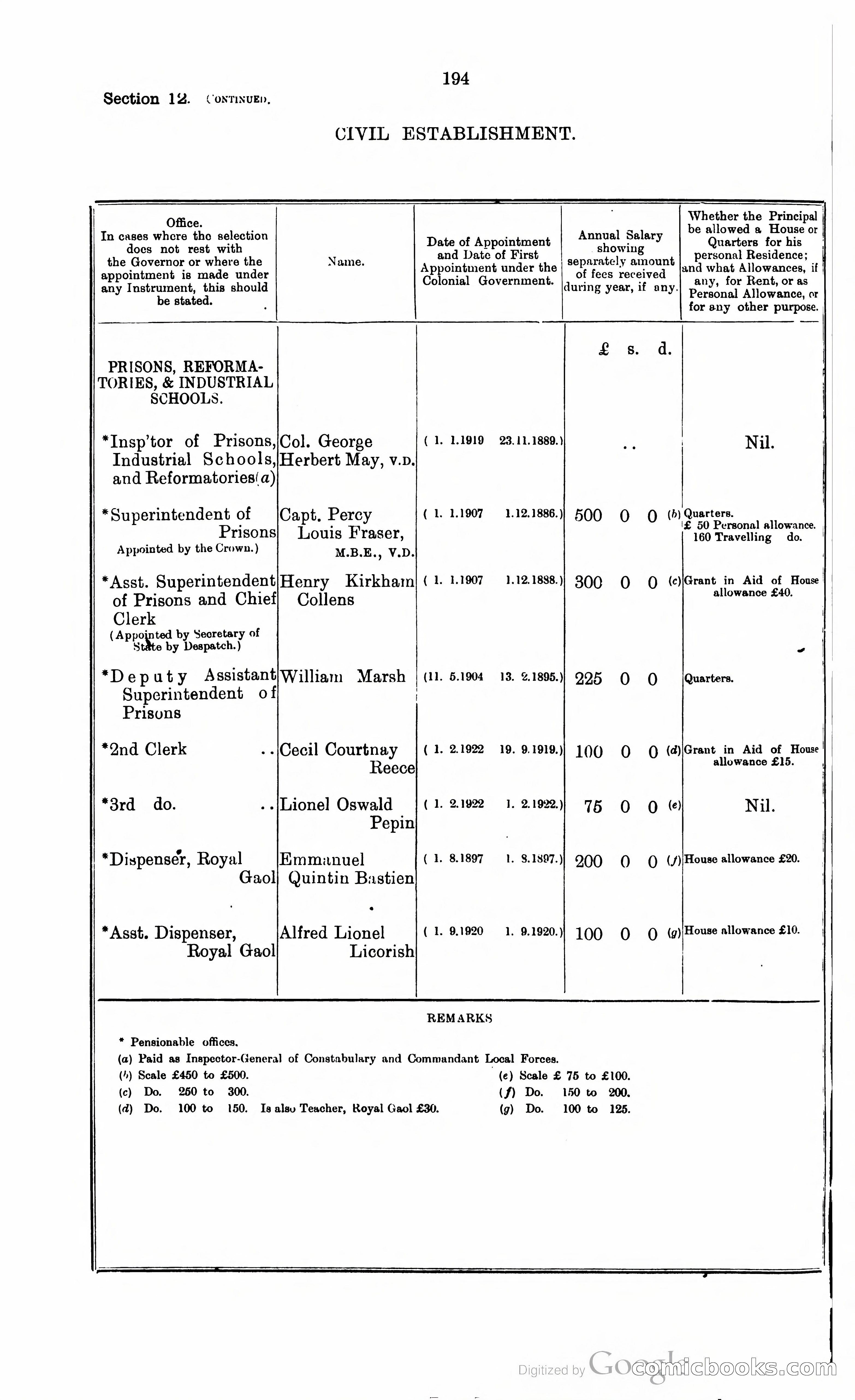 Trinidad and Tobago Blue Book, 1925 — page 209 of 400