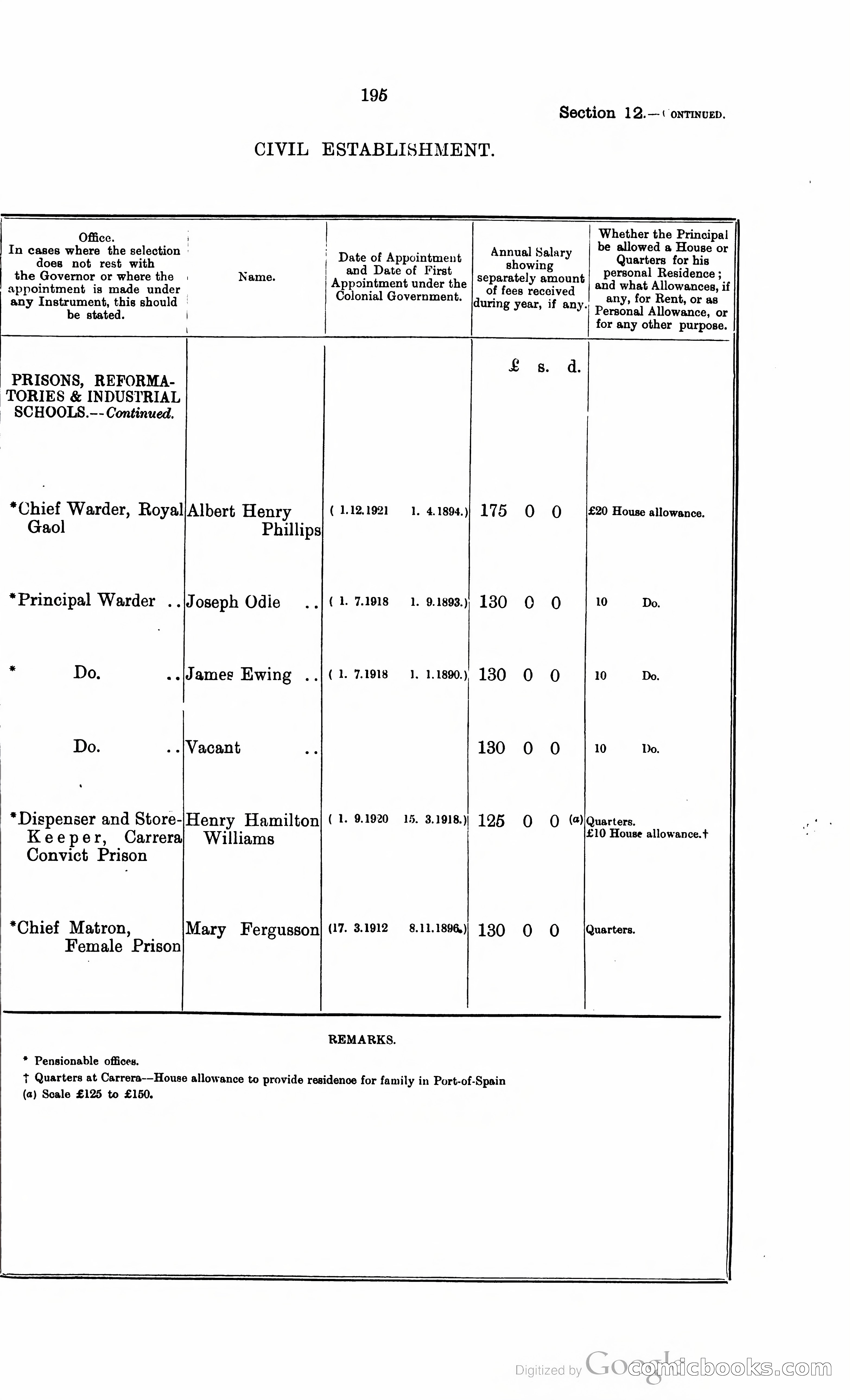 Trinidad and Tobago Blue Book, 1925 — page 210 of 400