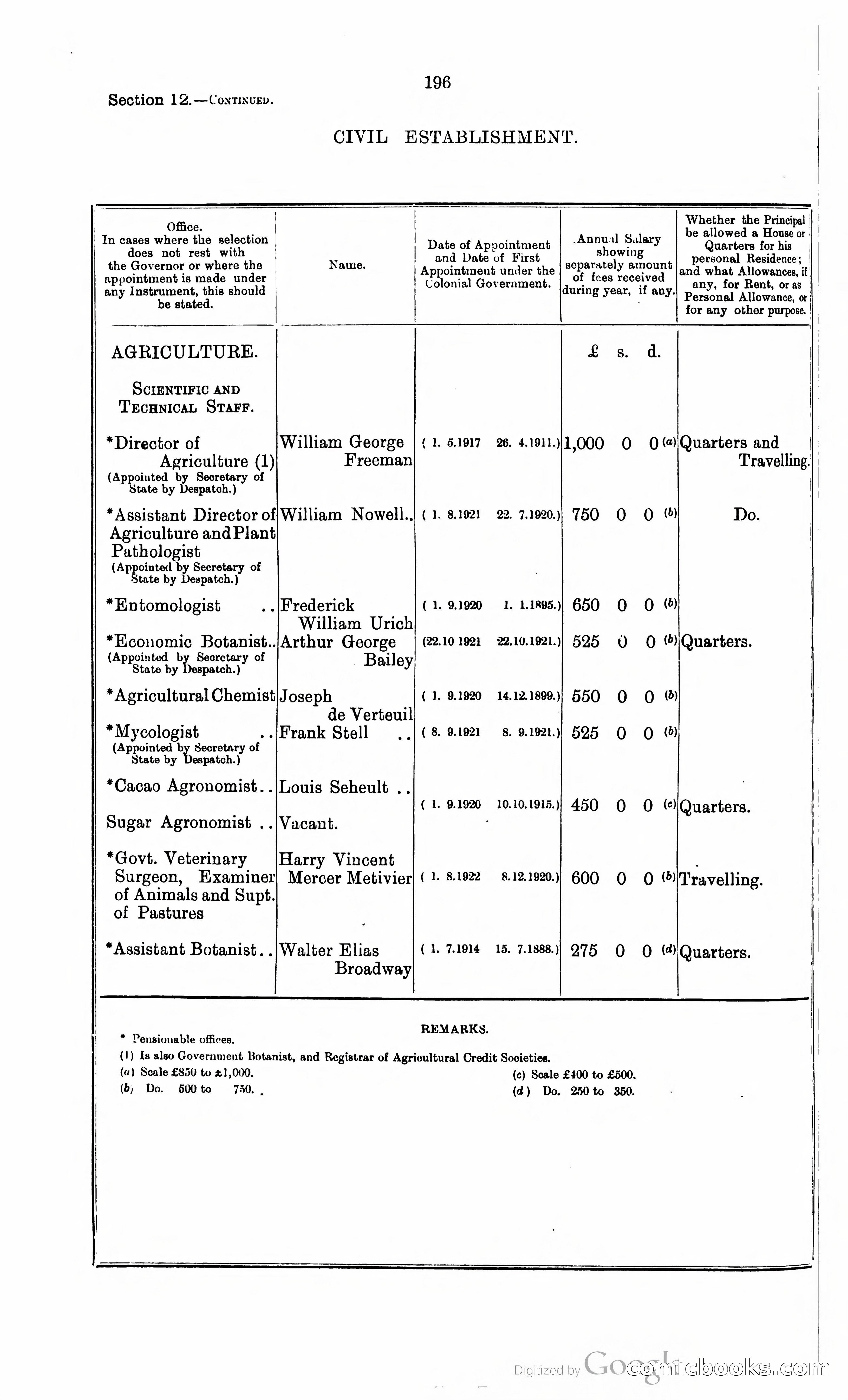 Trinidad and Tobago Blue Book, 1925 — page 211 of 400