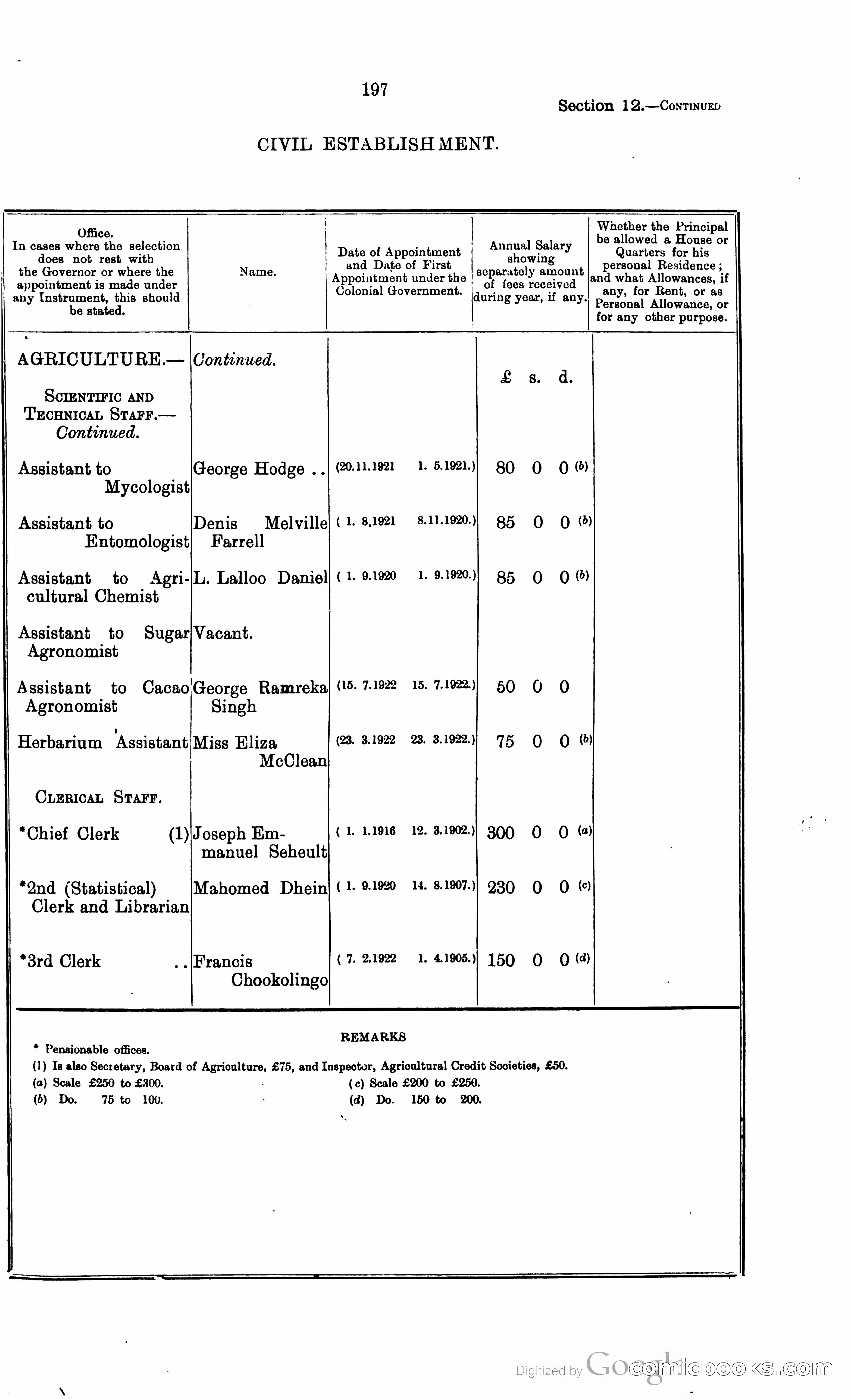 Trinidad and Tobago Blue Book, 1925 — page 212 of 400