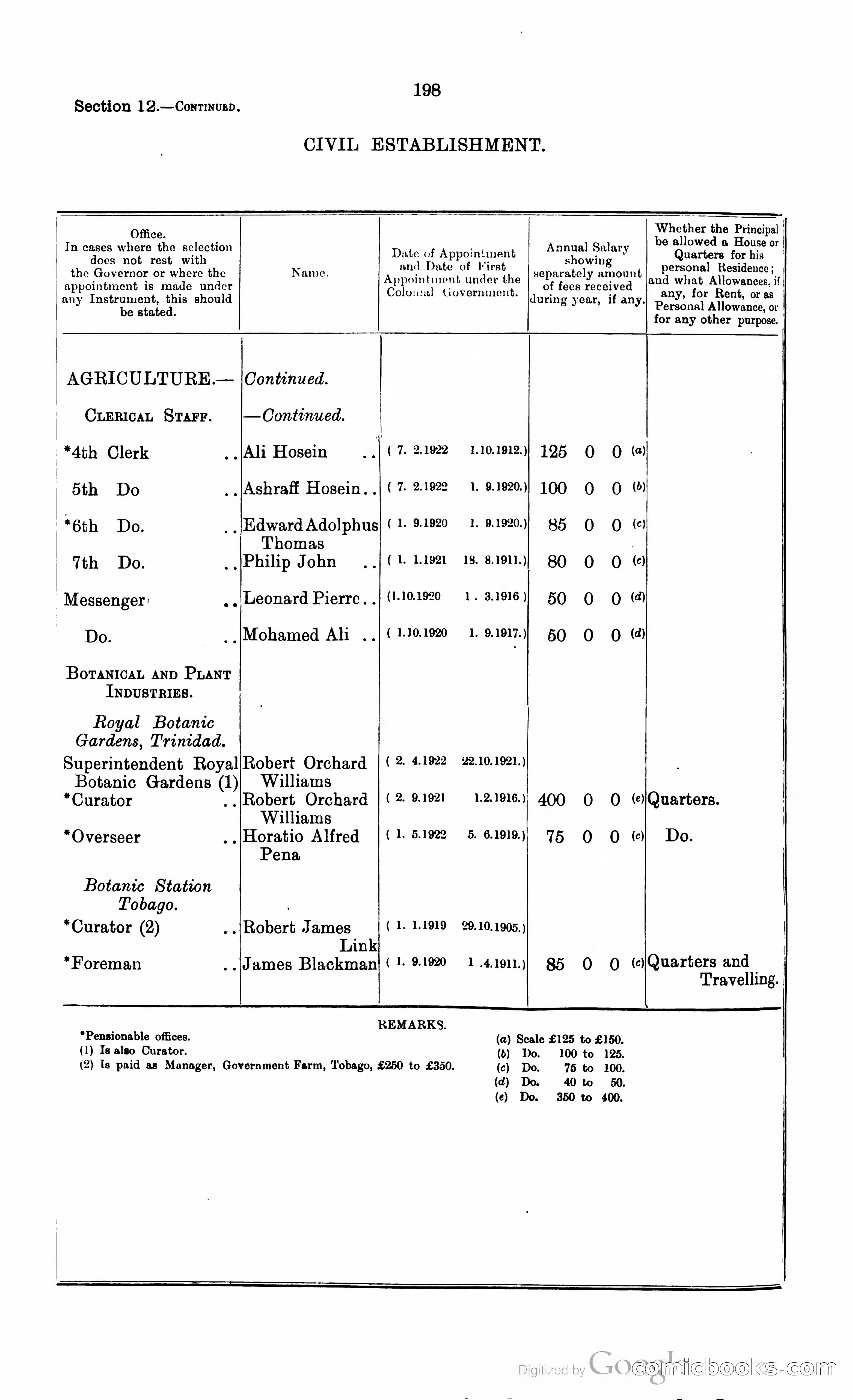 Trinidad and Tobago Blue Book, 1925 — page 213 of 400