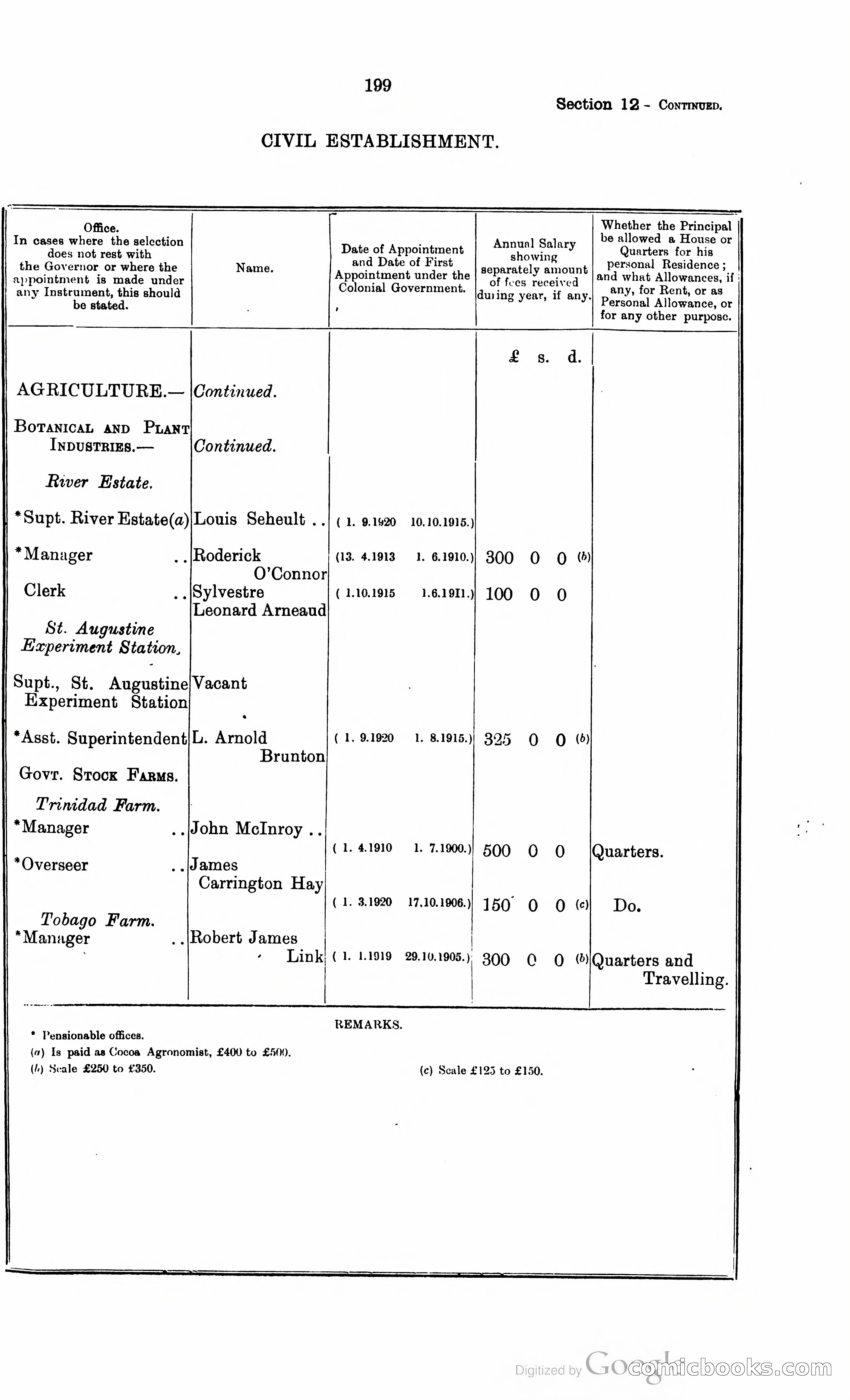 Trinidad and Tobago Blue Book, 1925 — page 214 of 400