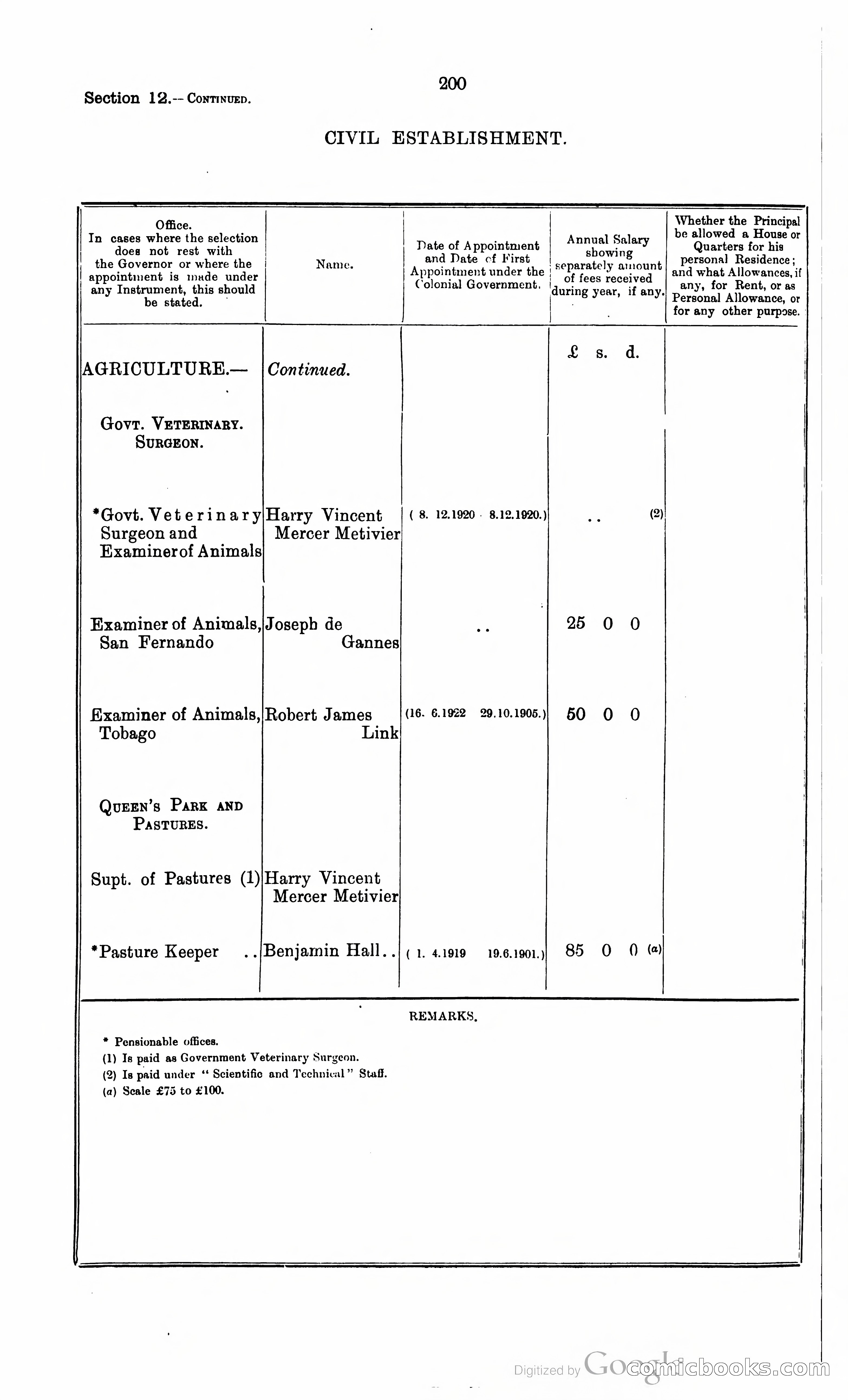 Trinidad and Tobago Blue Book, 1925 — page 215 of 400
