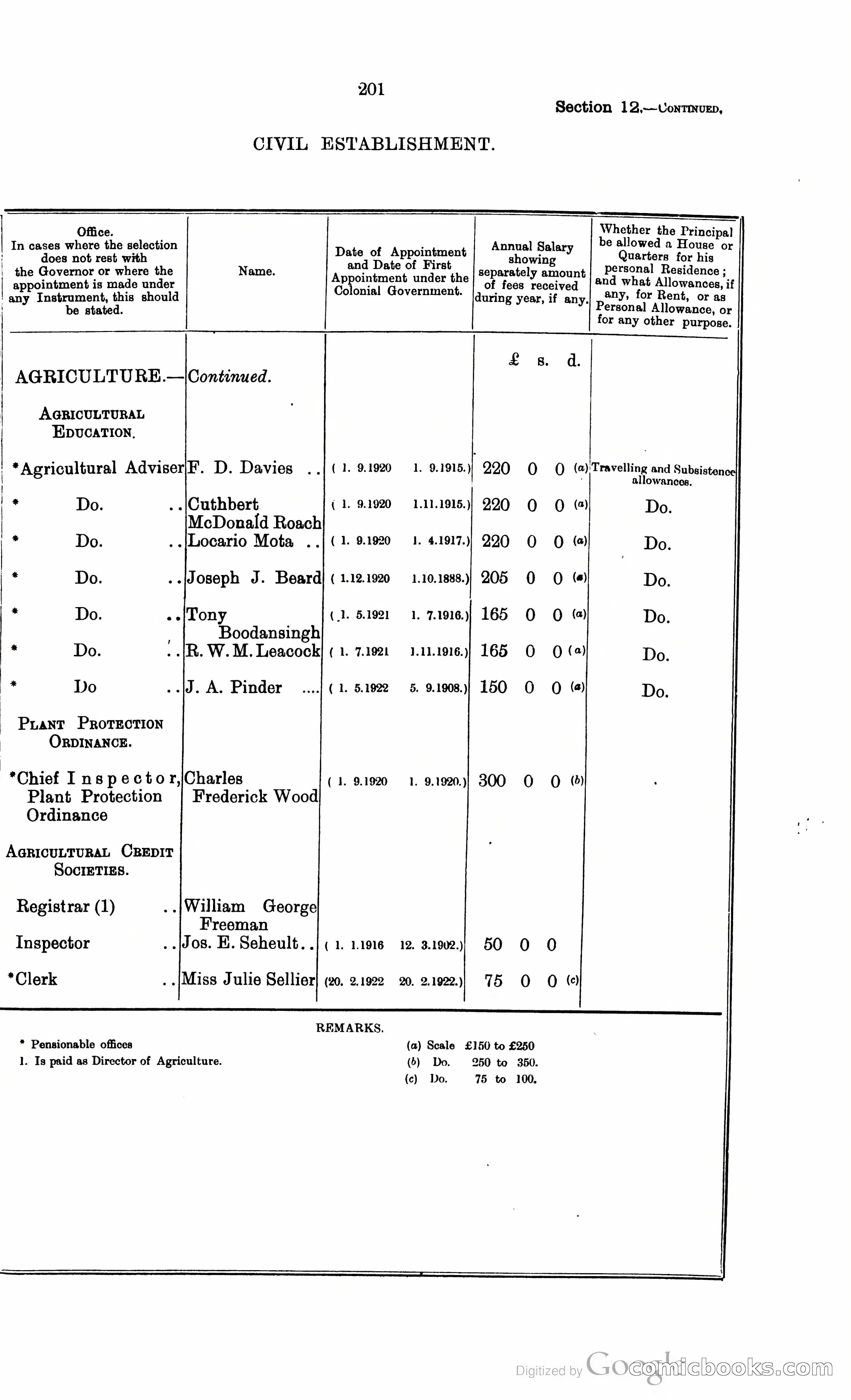 Trinidad and Tobago Blue Book, 1925 — page 216 of 400