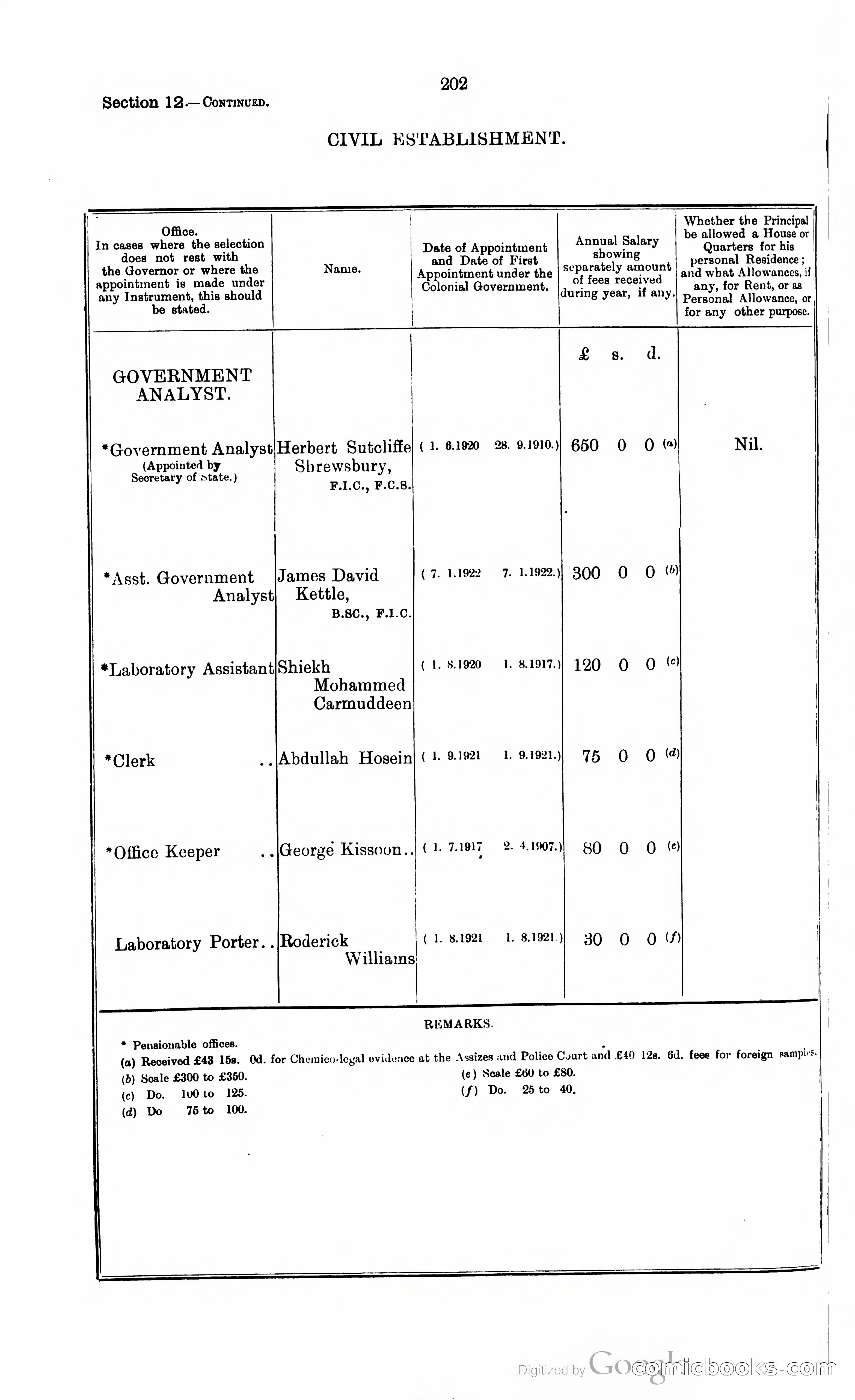Trinidad and Tobago Blue Book, 1925 — page 217 of 400