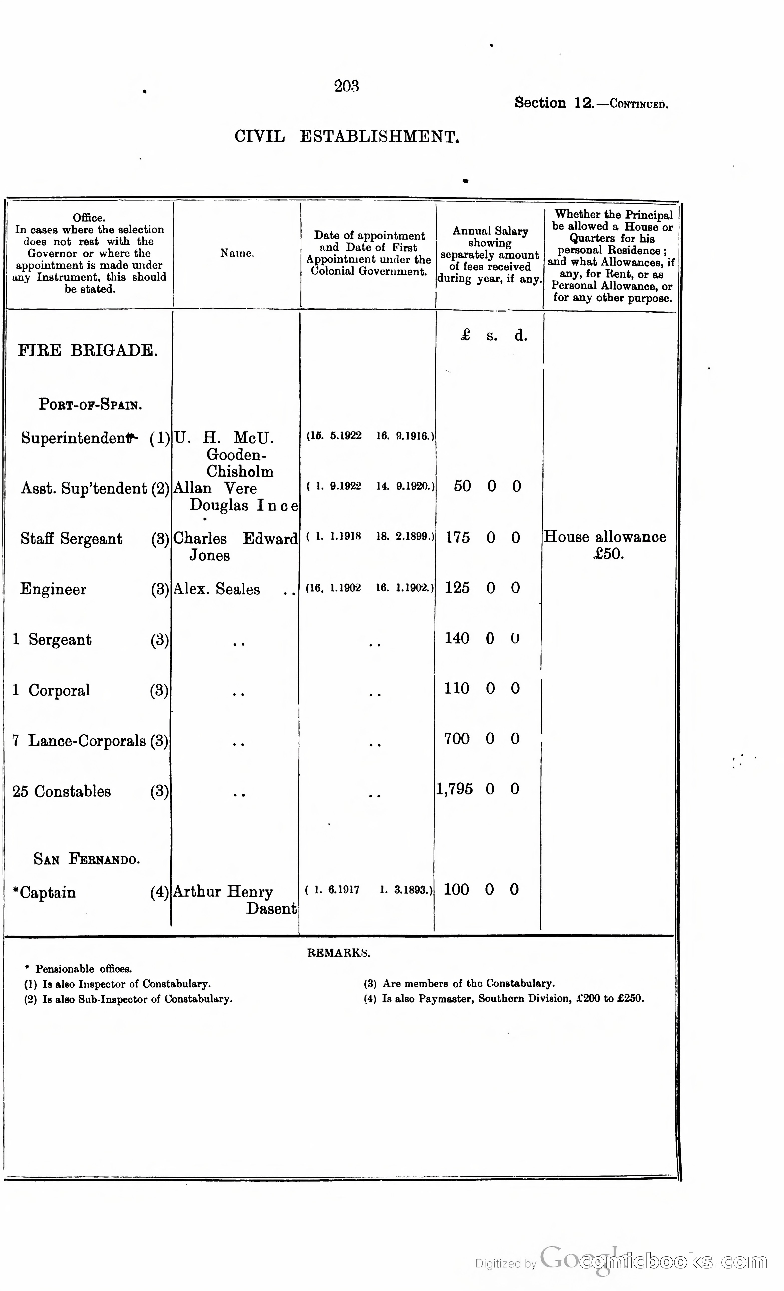 Trinidad and Tobago Blue Book, 1925 — page 218 of 400
