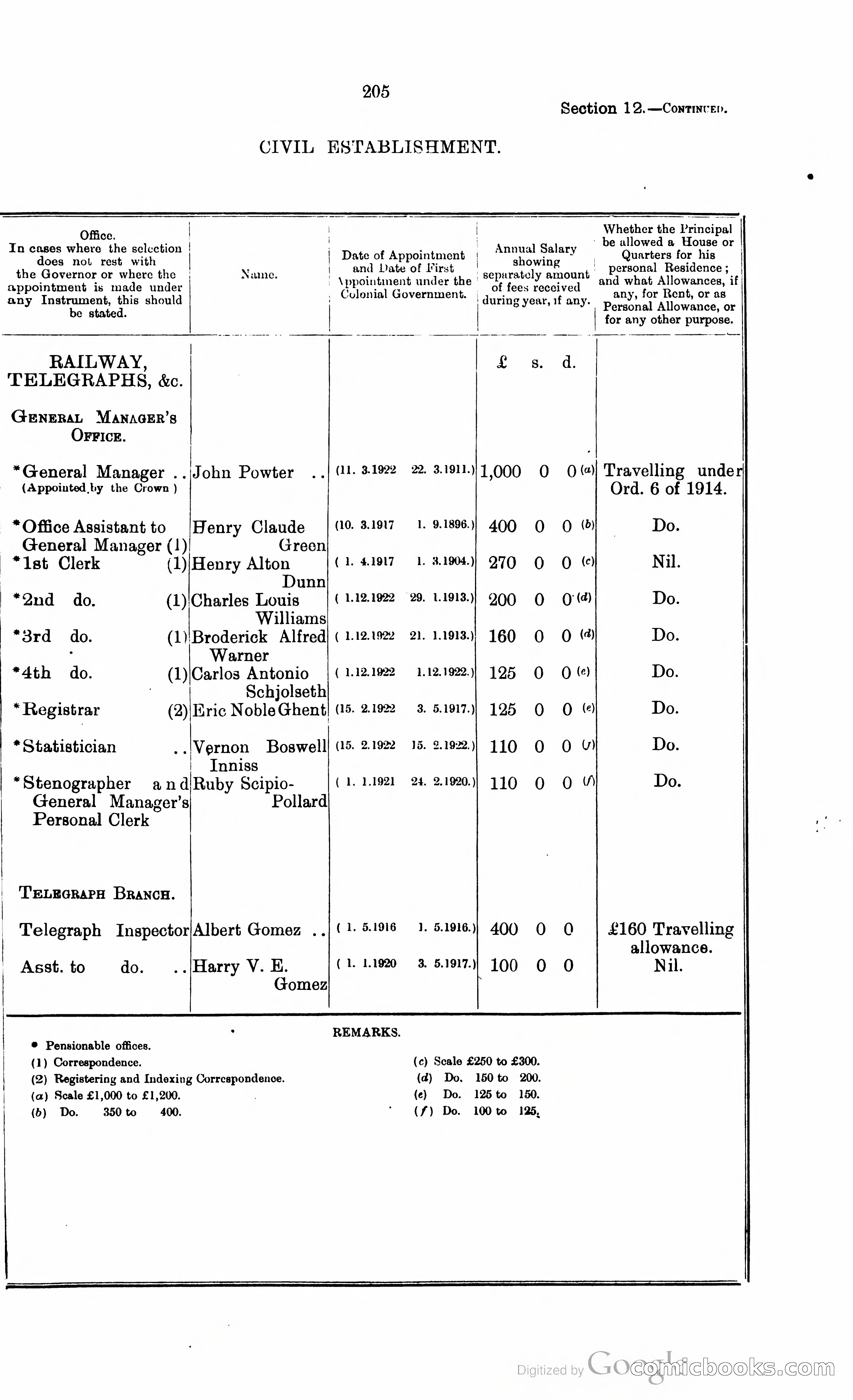 Trinidad and Tobago Blue Book, 1925 — page 220 of 400