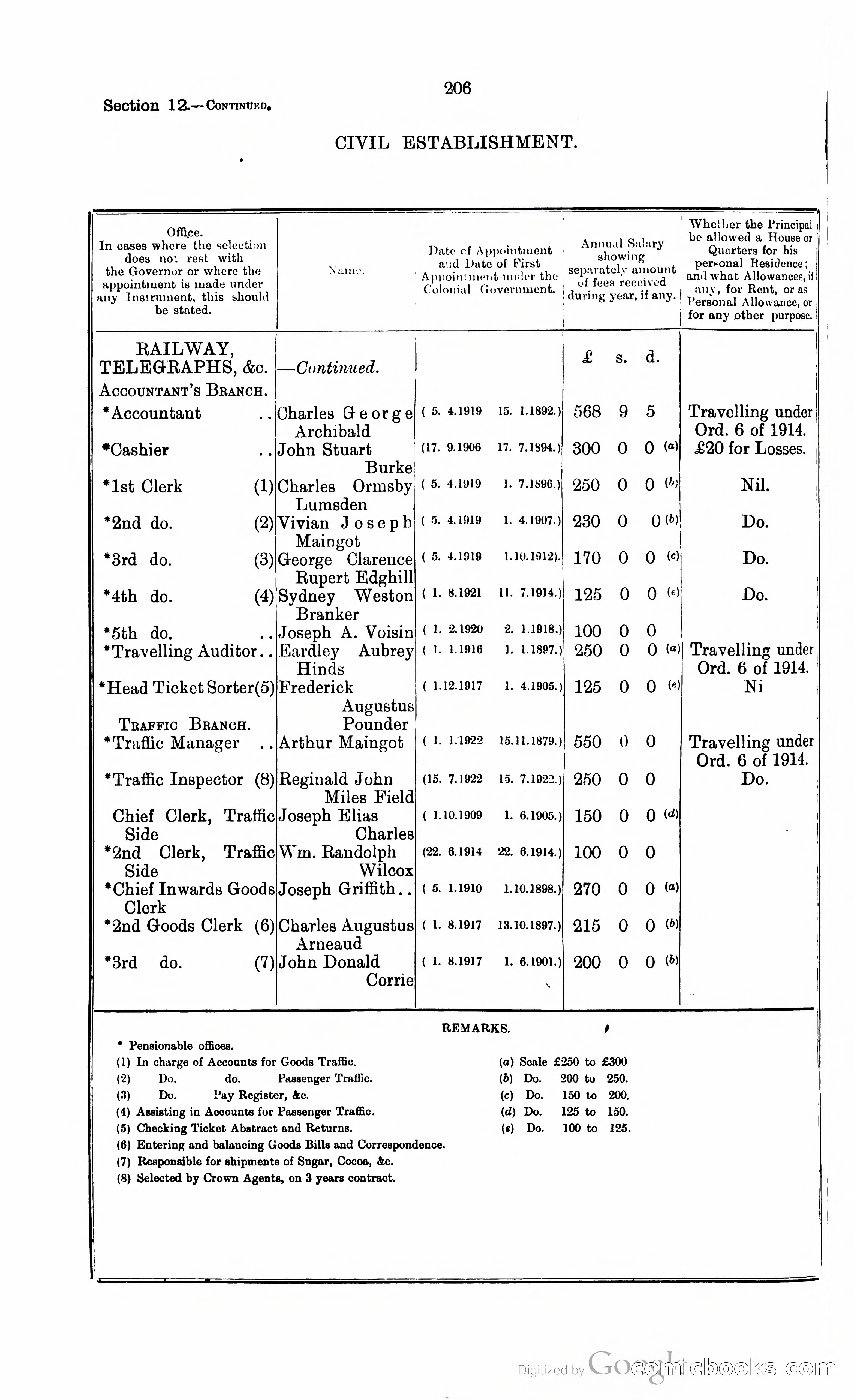 Trinidad and Tobago Blue Book, 1925 — page 221 of 400