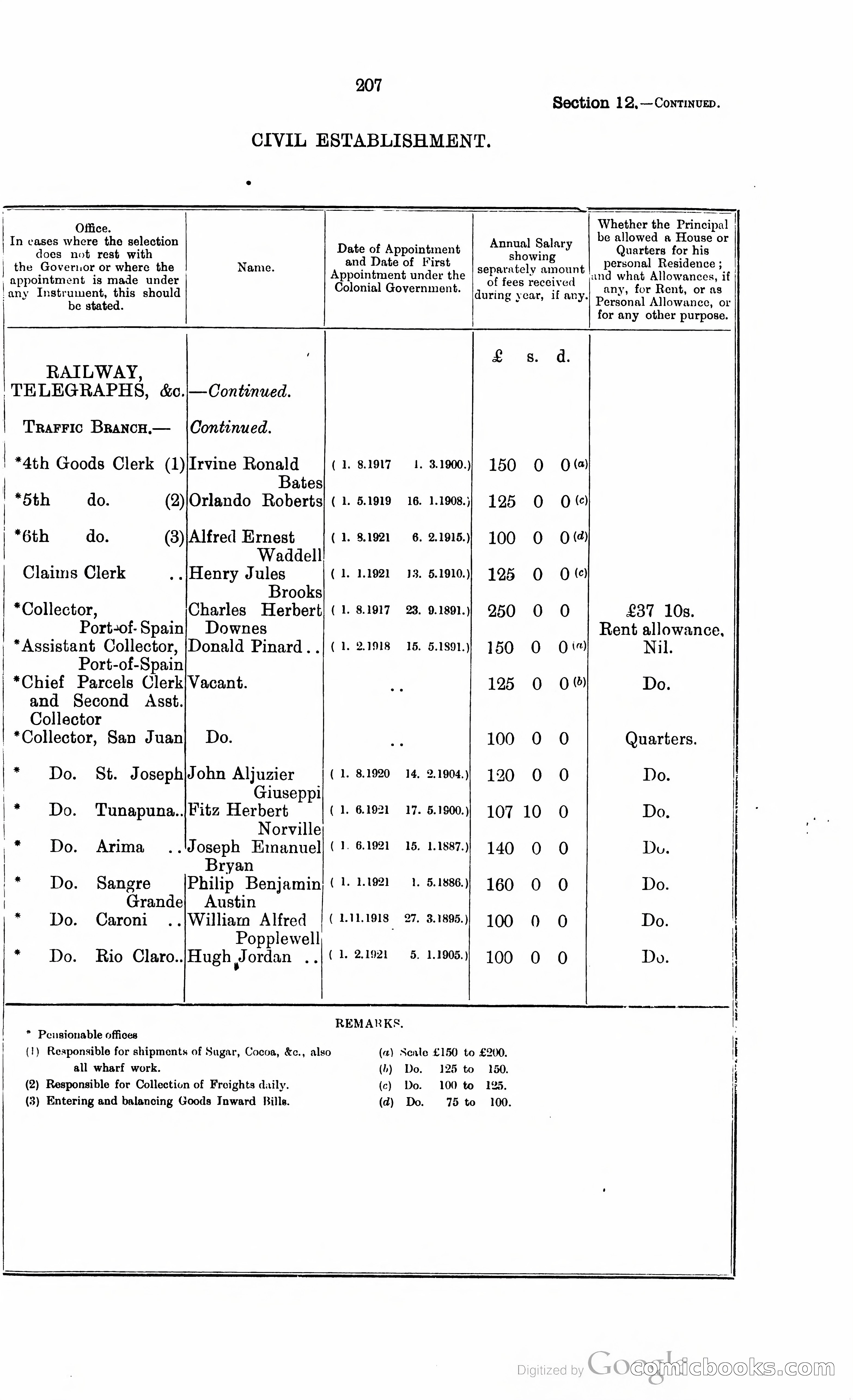 Trinidad and Tobago Blue Book, 1925 — page 222 of 400