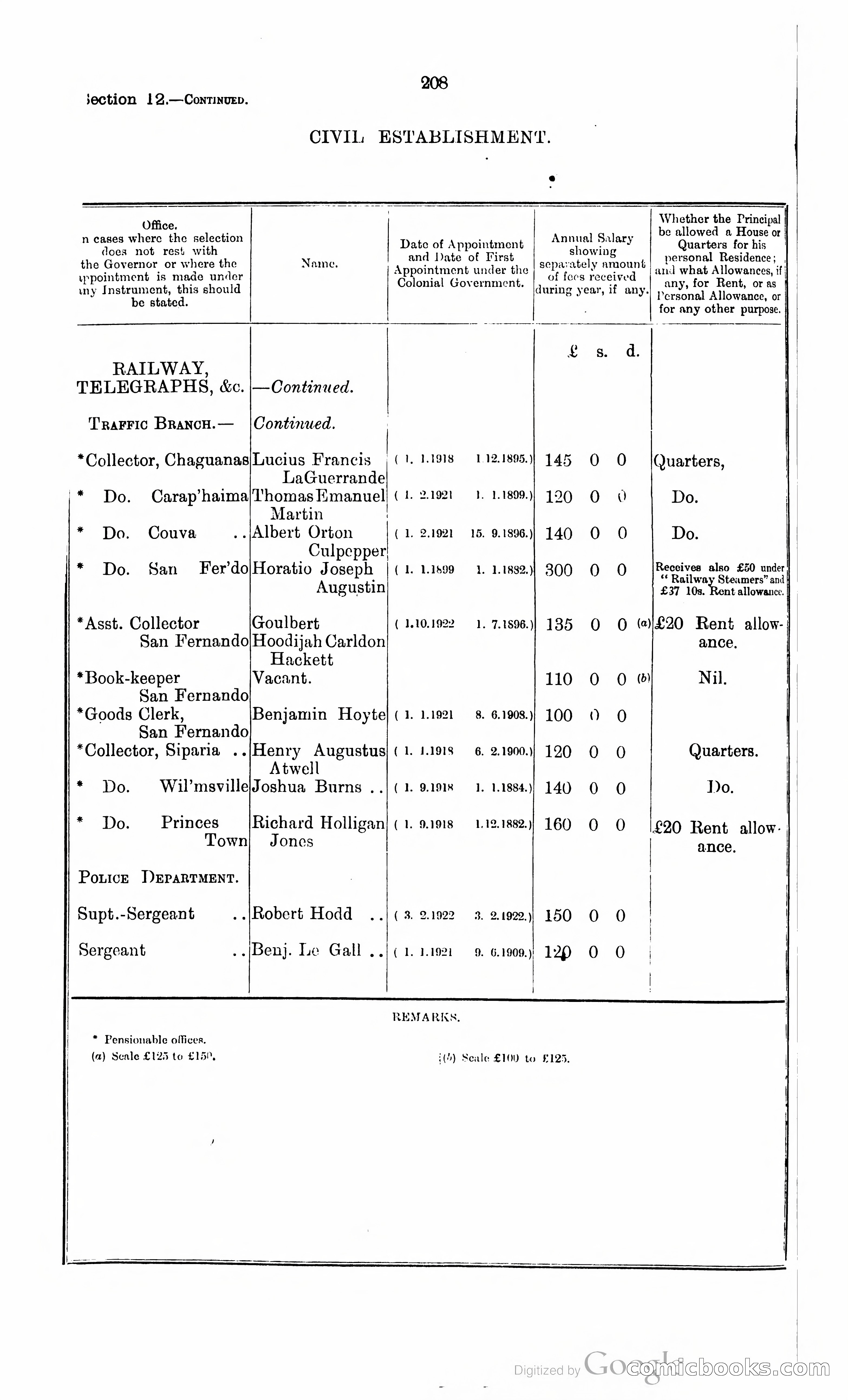Trinidad and Tobago Blue Book, 1925 — page 223 of 400