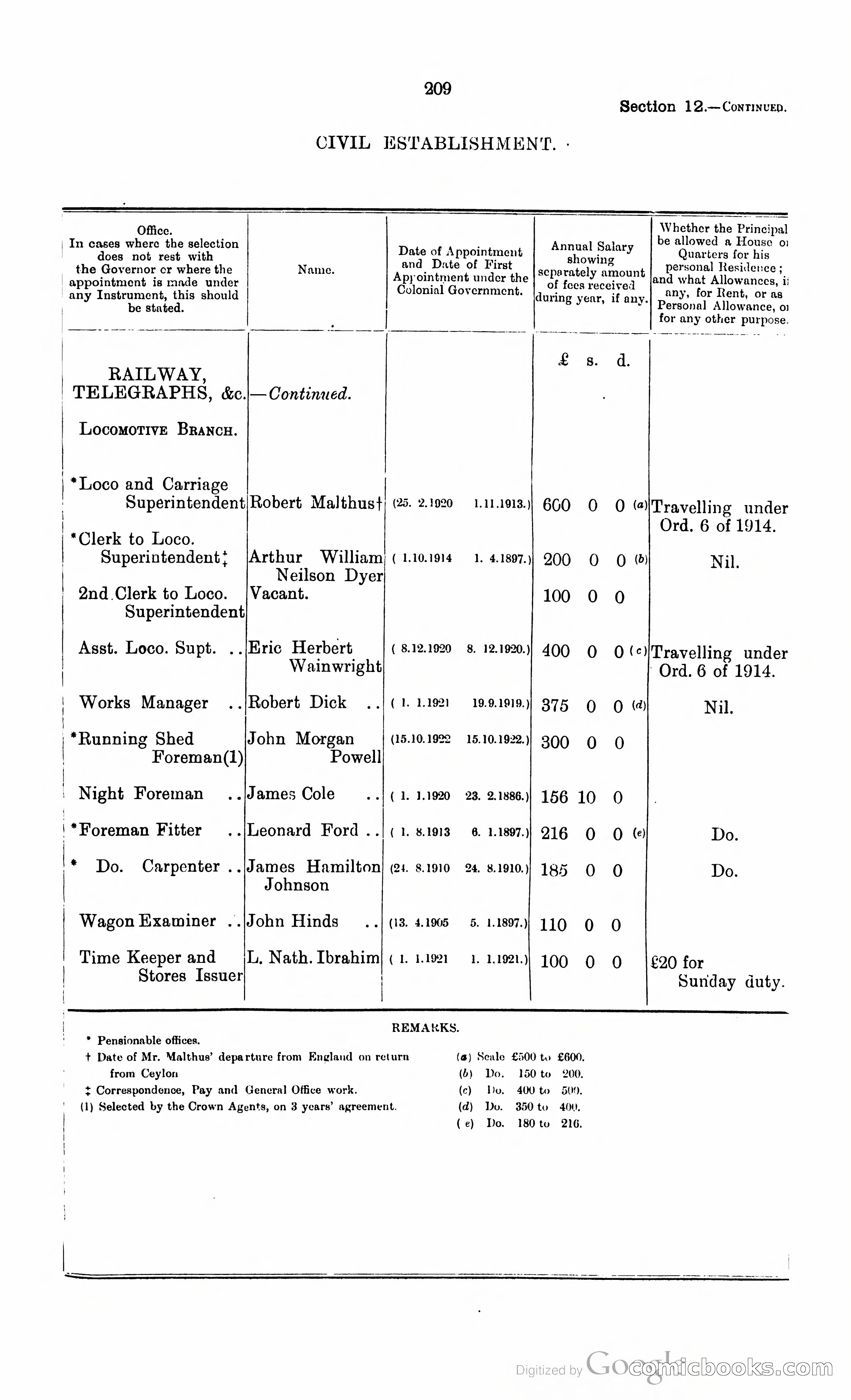Trinidad and Tobago Blue Book, 1925 — page 224 of 400