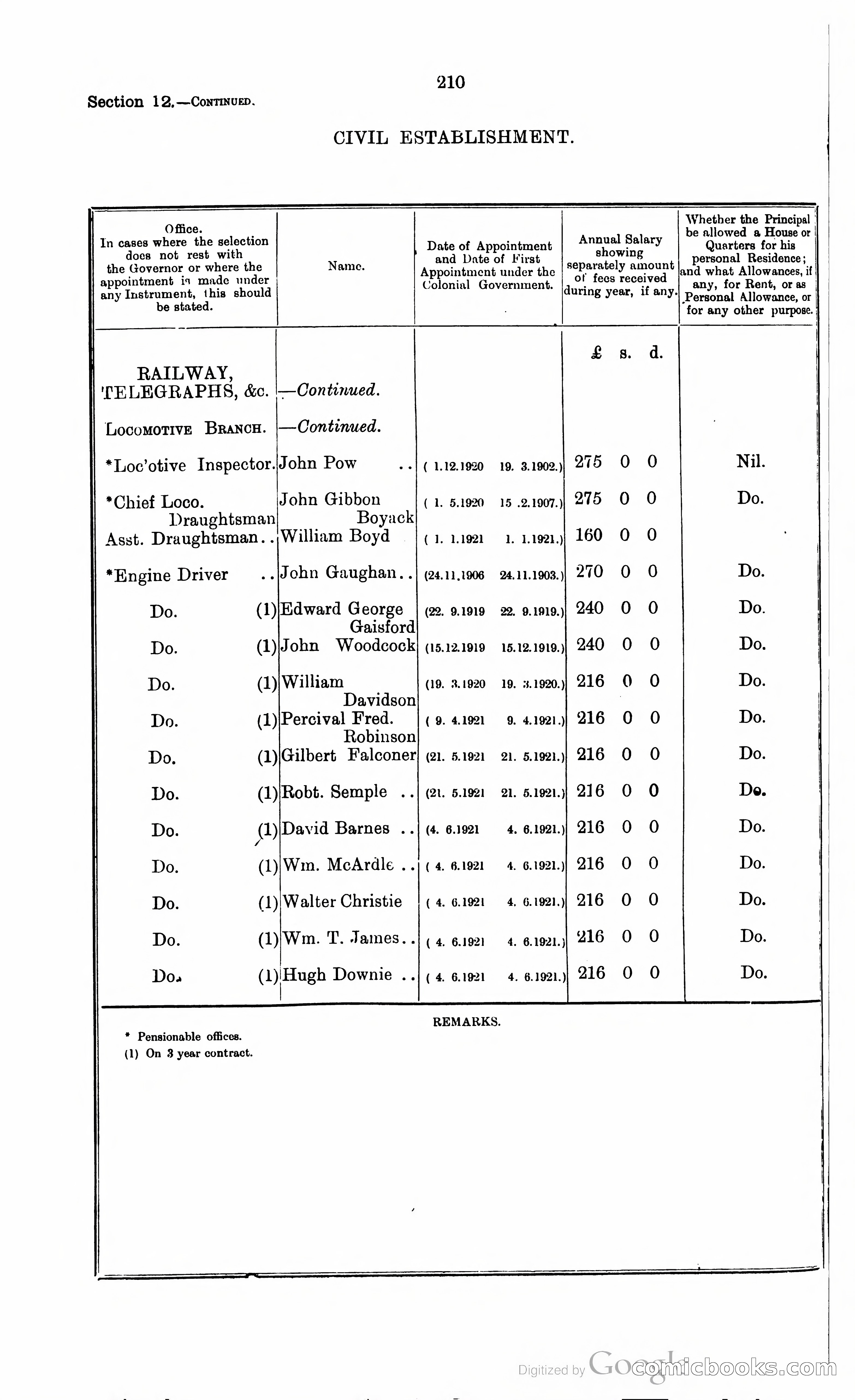 Trinidad and Tobago Blue Book, 1925 — page 225 of 400