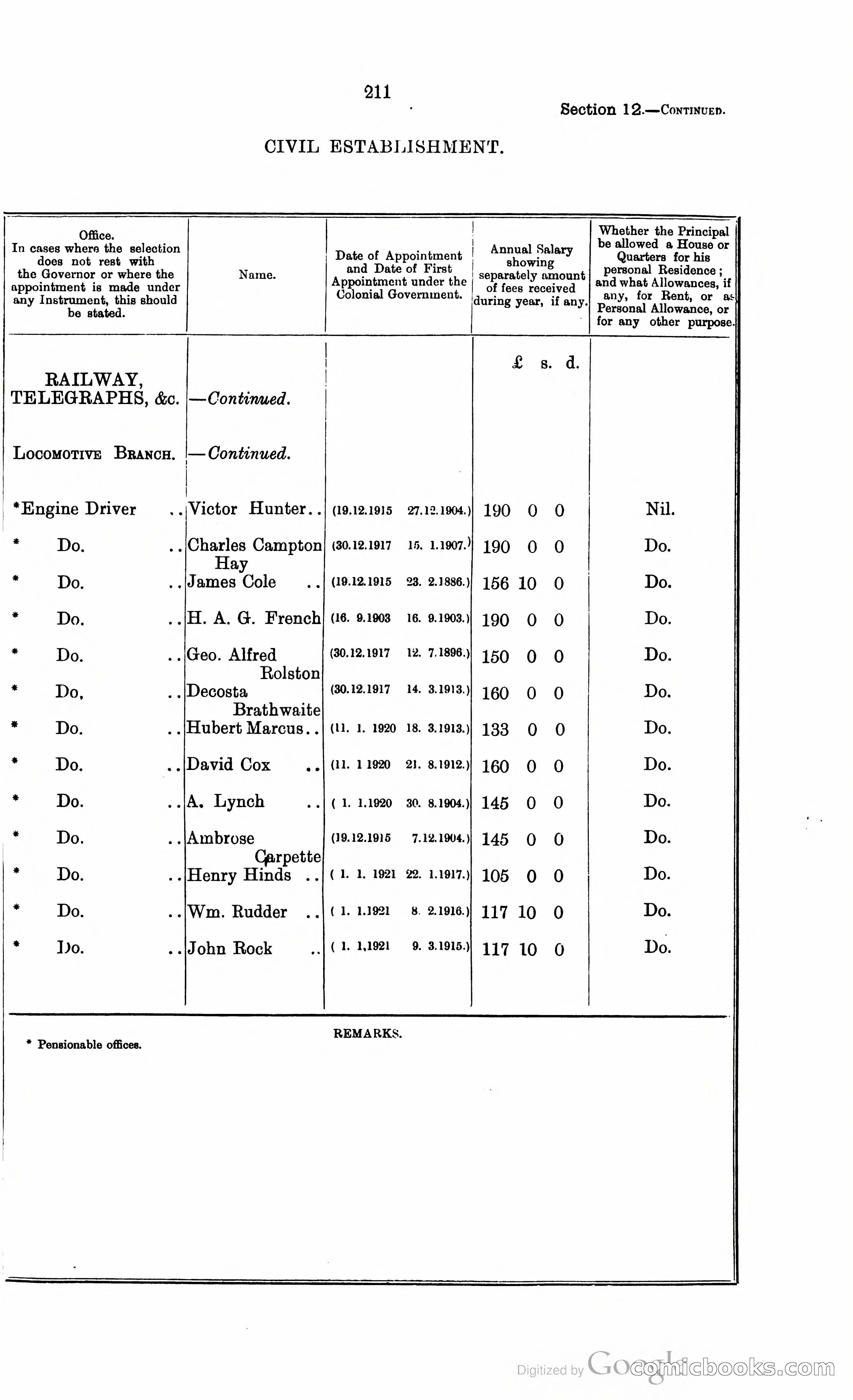 Trinidad and Tobago Blue Book, 1925 — page 226 of 400