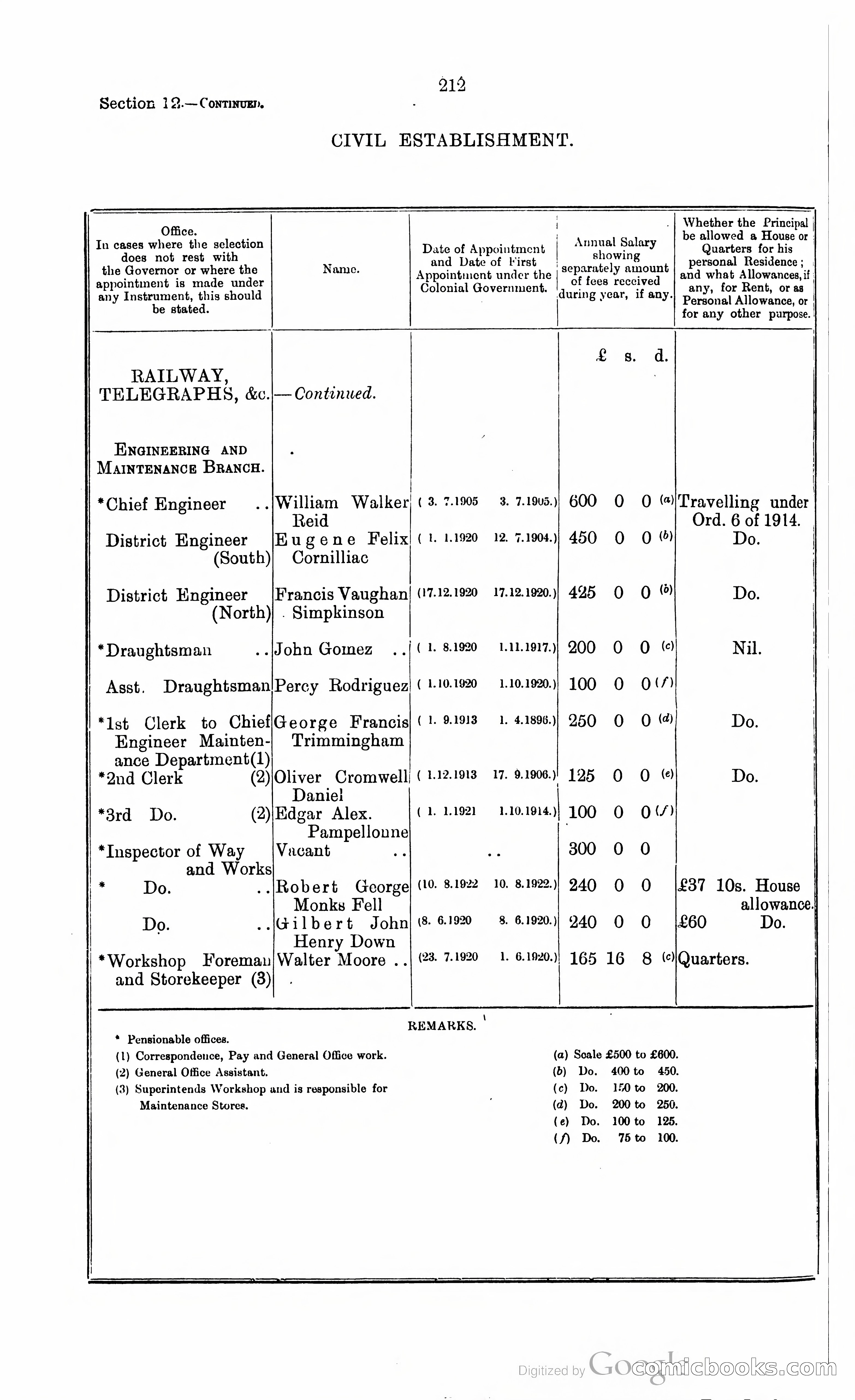 Trinidad and Tobago Blue Book, 1925 — page 227 of 400