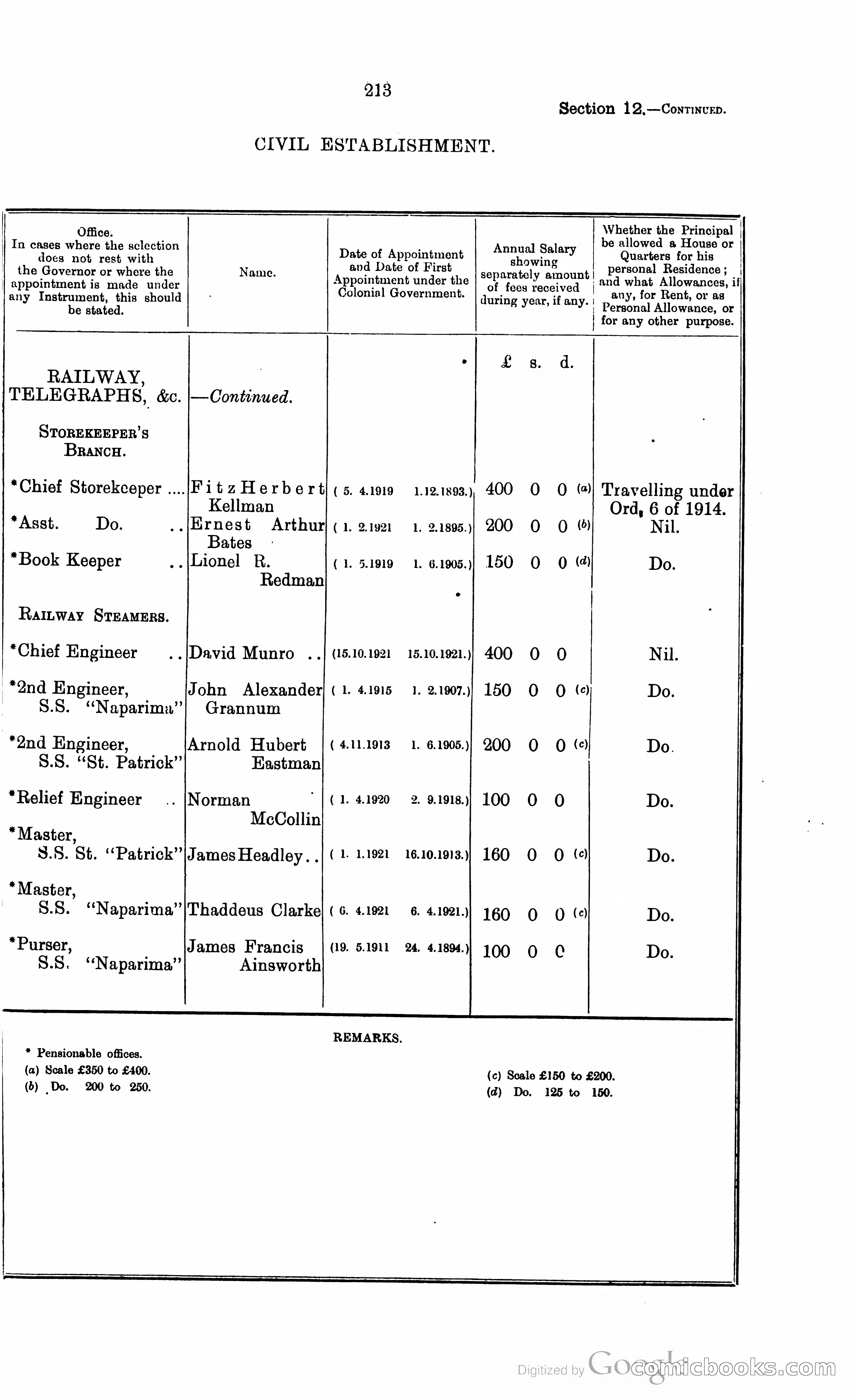 Trinidad and Tobago Blue Book, 1925 — page 228 of 400