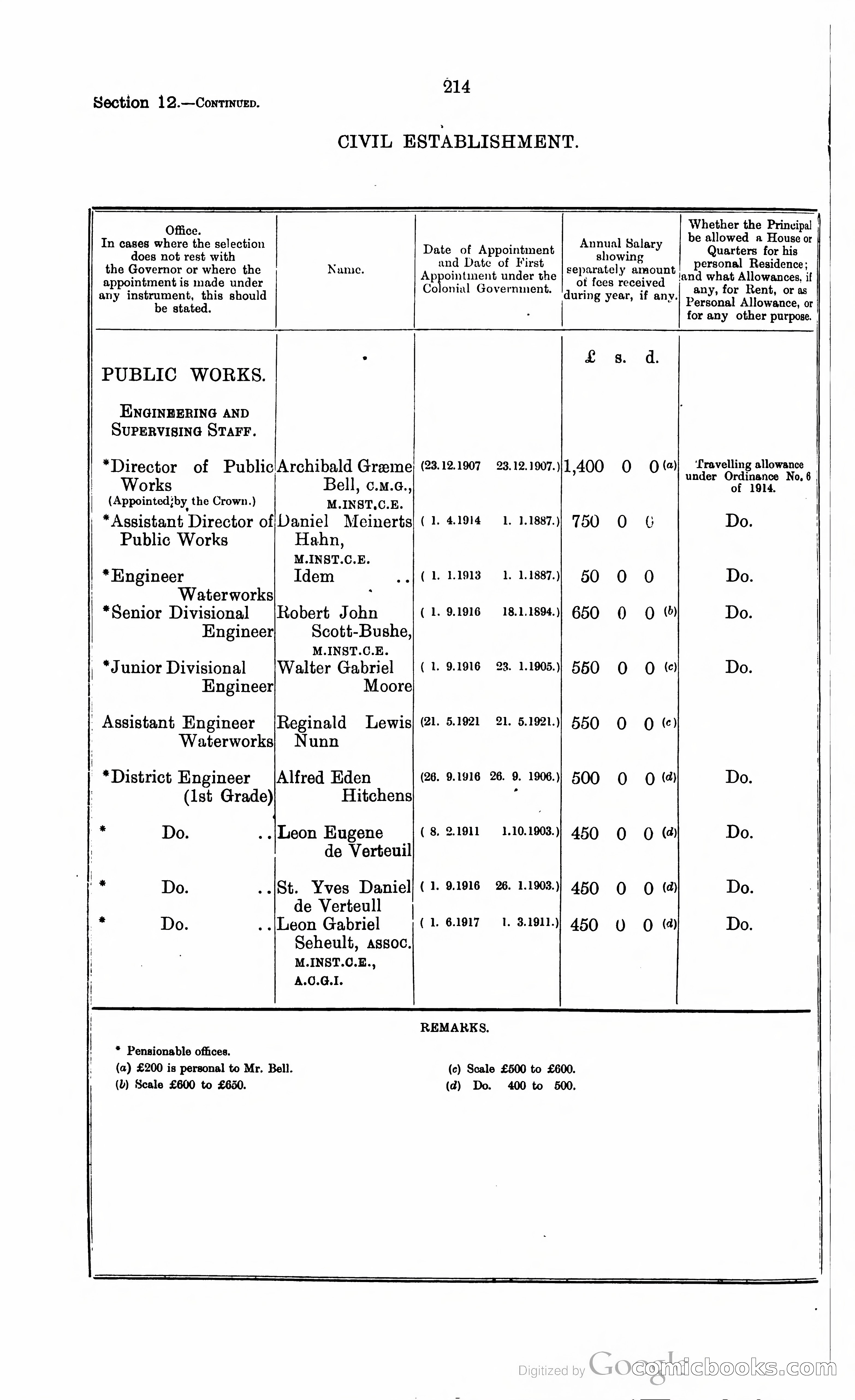 Trinidad and Tobago Blue Book, 1925 — page 229 of 400