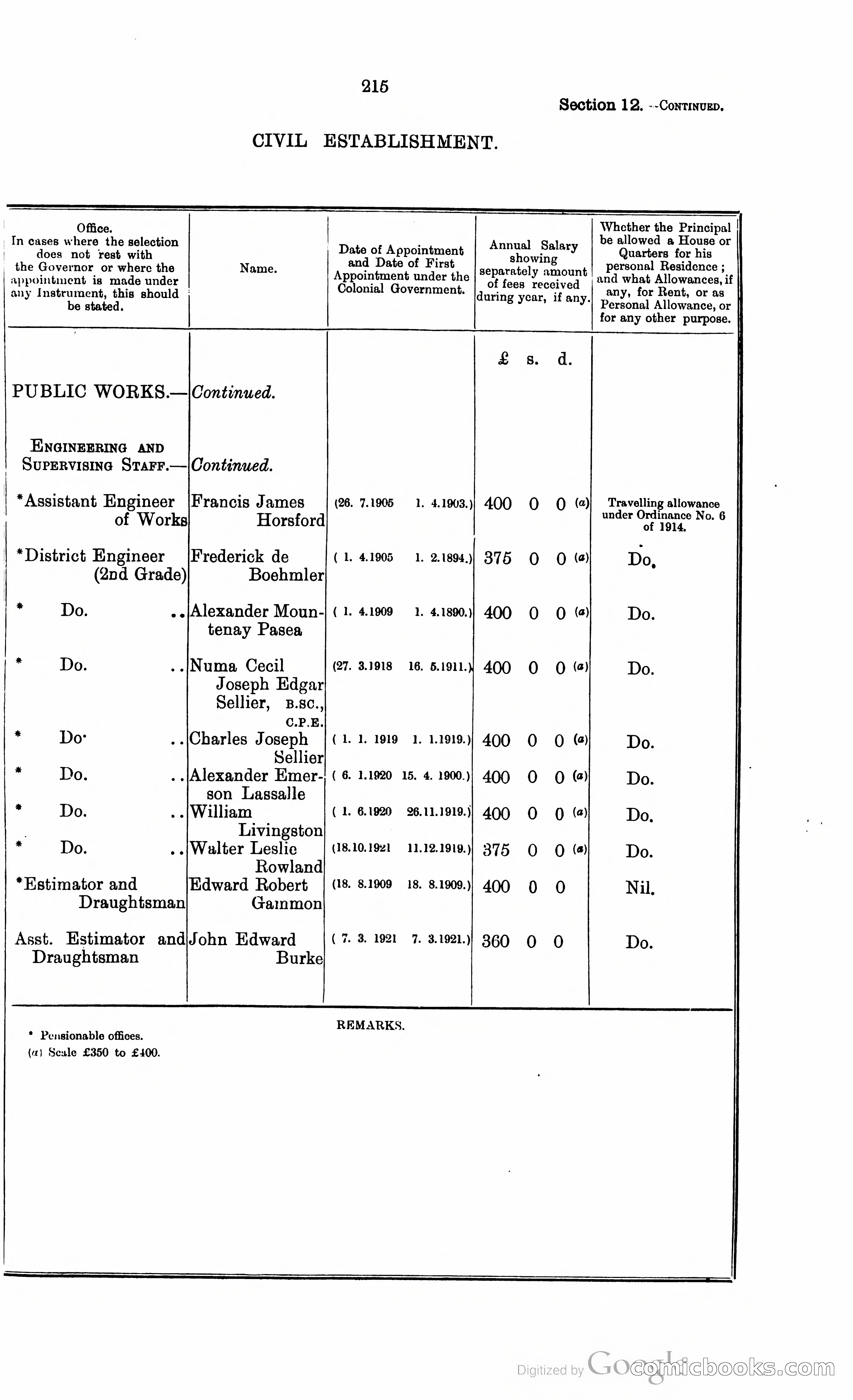 Trinidad and Tobago Blue Book, 1925 — page 230 of 400