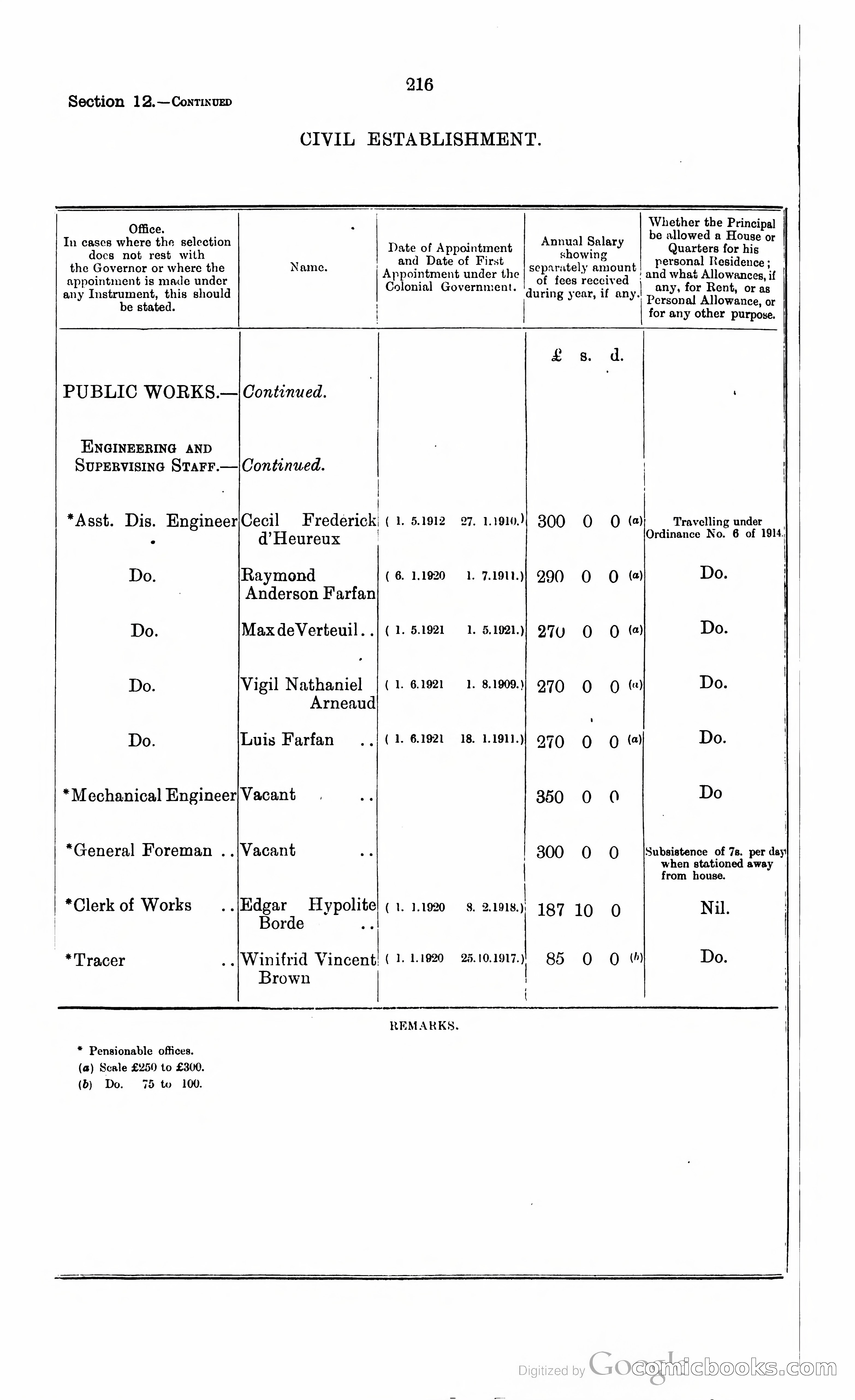 Trinidad and Tobago Blue Book, 1925 — page 231 of 400