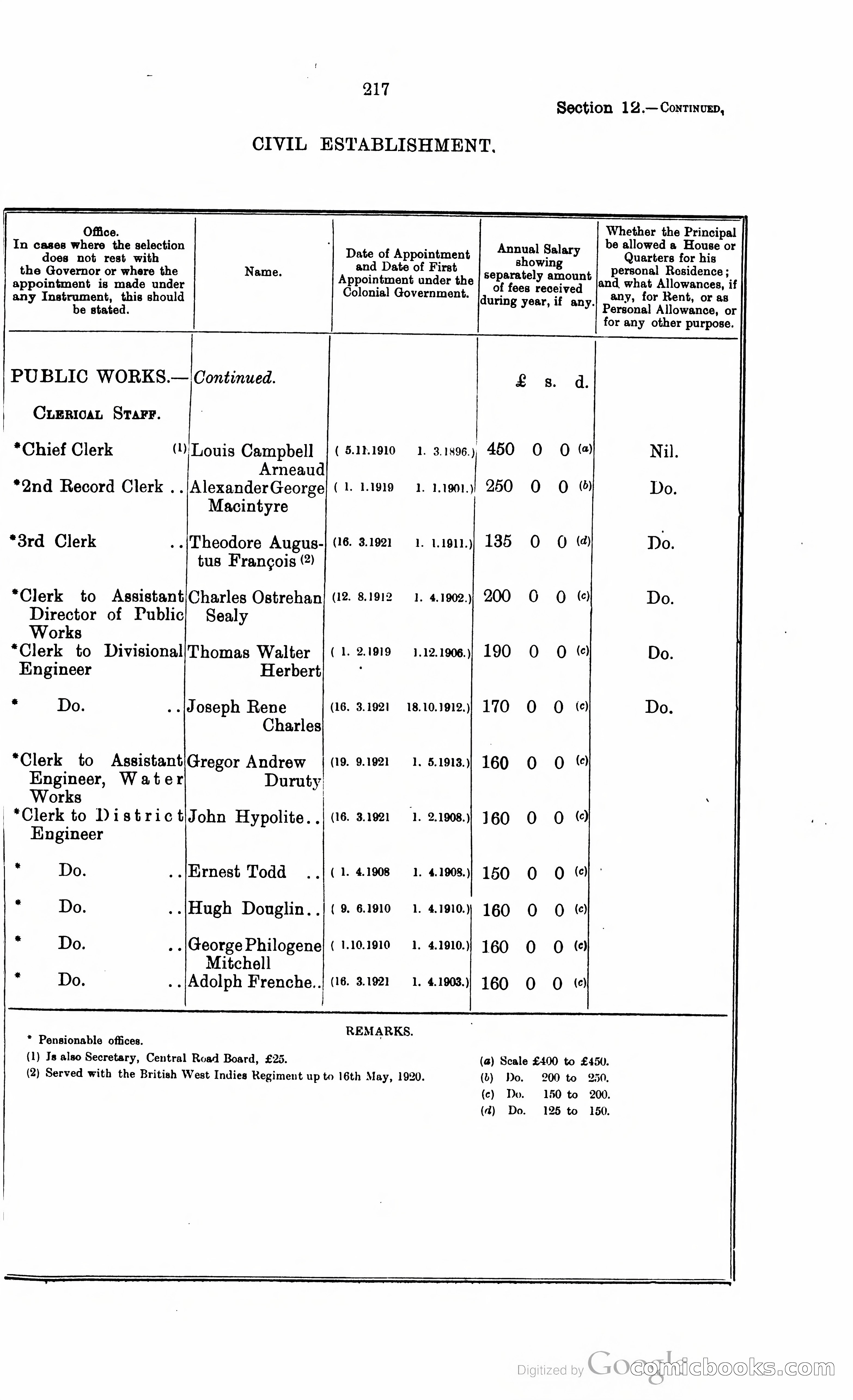 Trinidad and Tobago Blue Book, 1925 — page 232 of 400