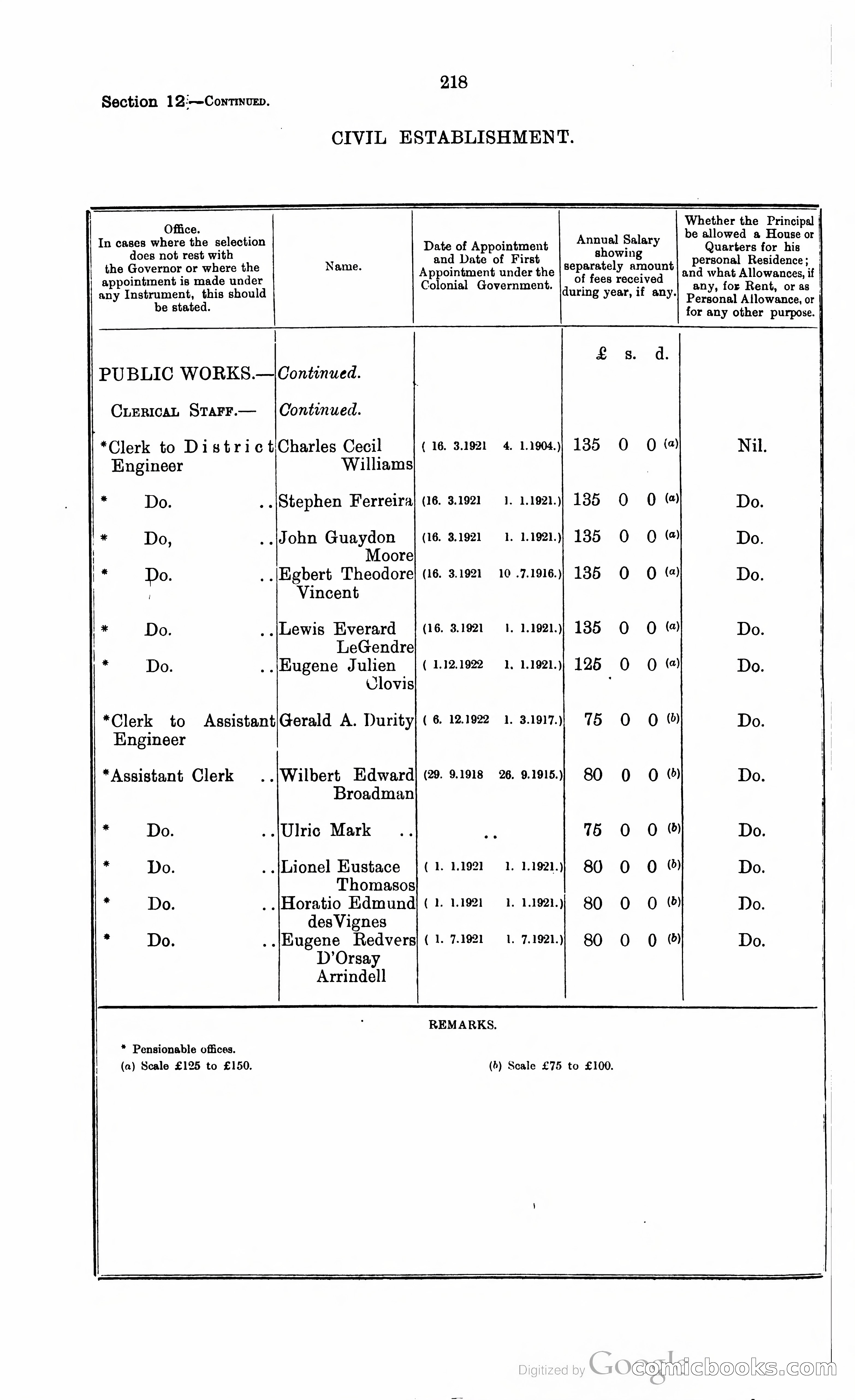 Trinidad and Tobago Blue Book, 1925 — page 233 of 400