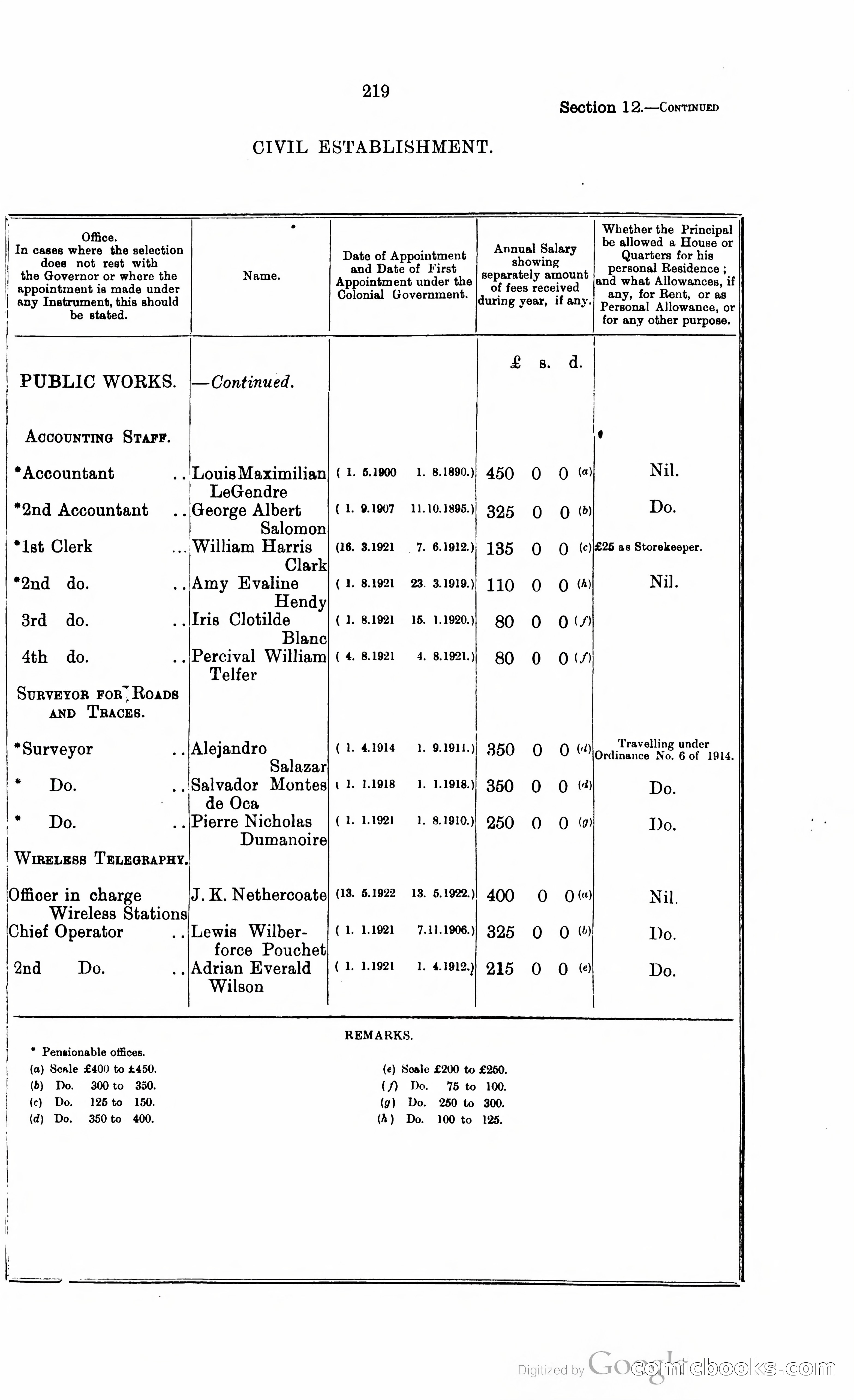 Trinidad and Tobago Blue Book, 1925 — page 234 of 400