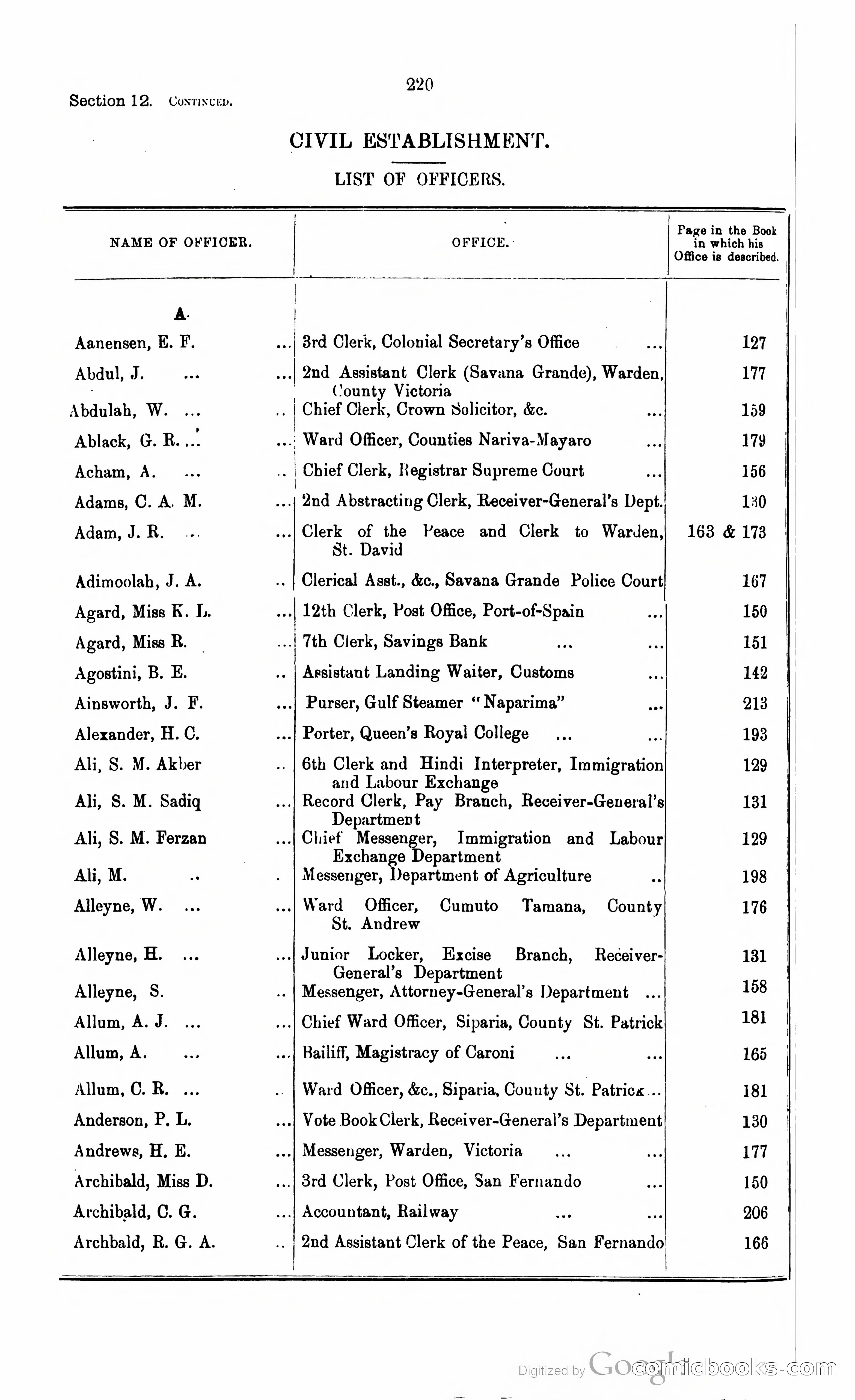 Trinidad and Tobago Blue Book, 1925 — page 235 of 400
