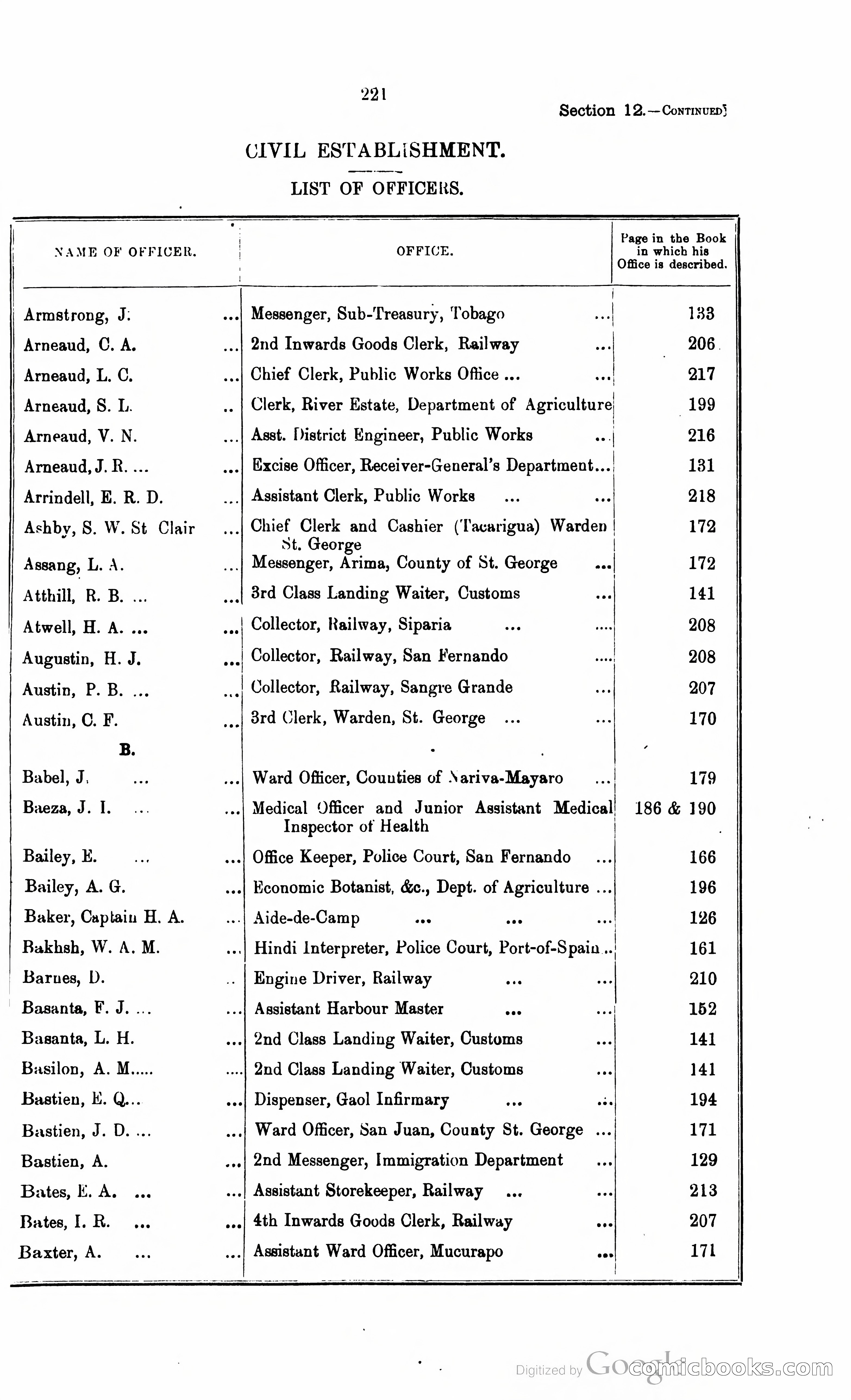Trinidad and Tobago Blue Book, 1925 — page 236 of 400