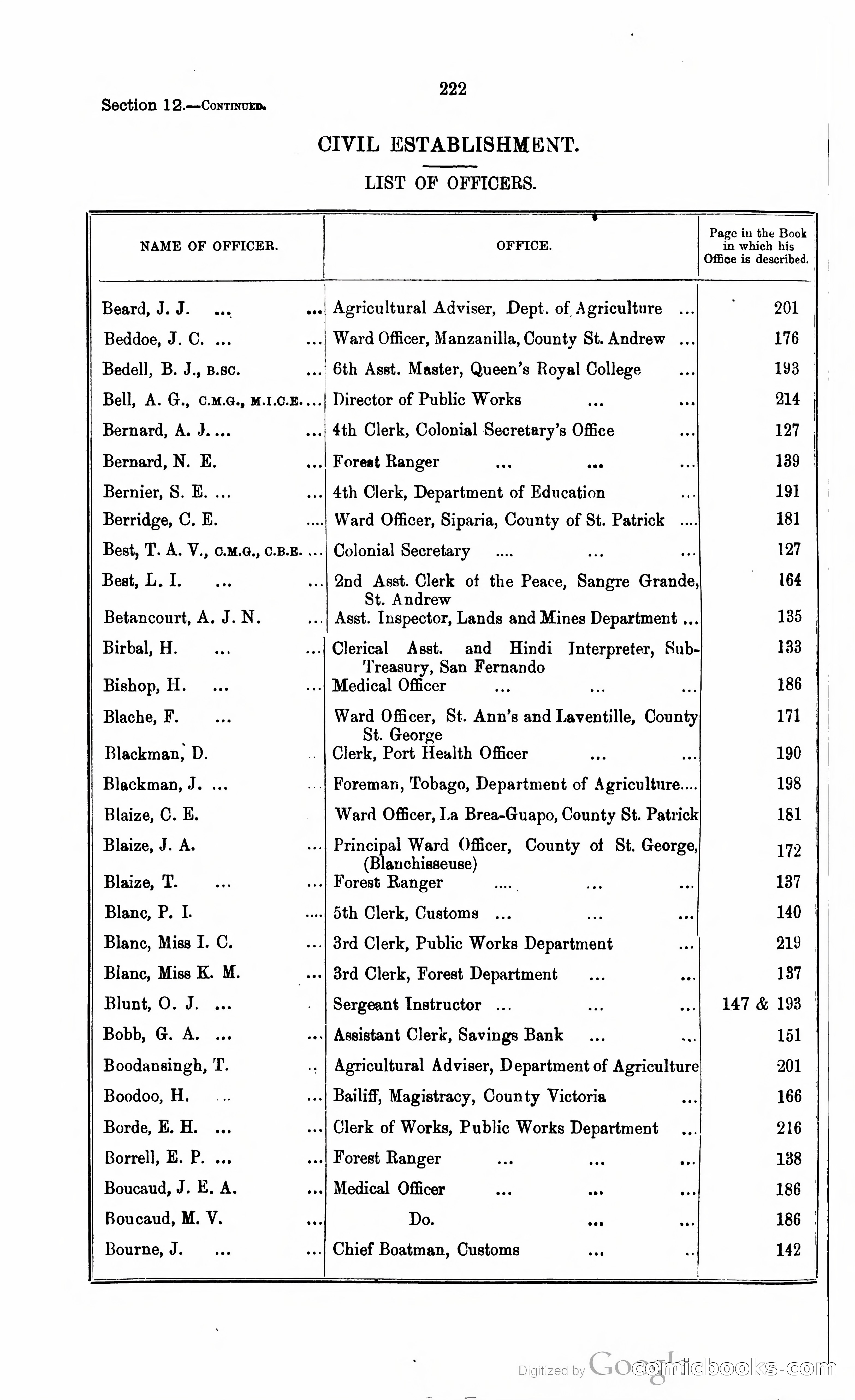 Trinidad and Tobago Blue Book, 1925 — page 237 of 400
