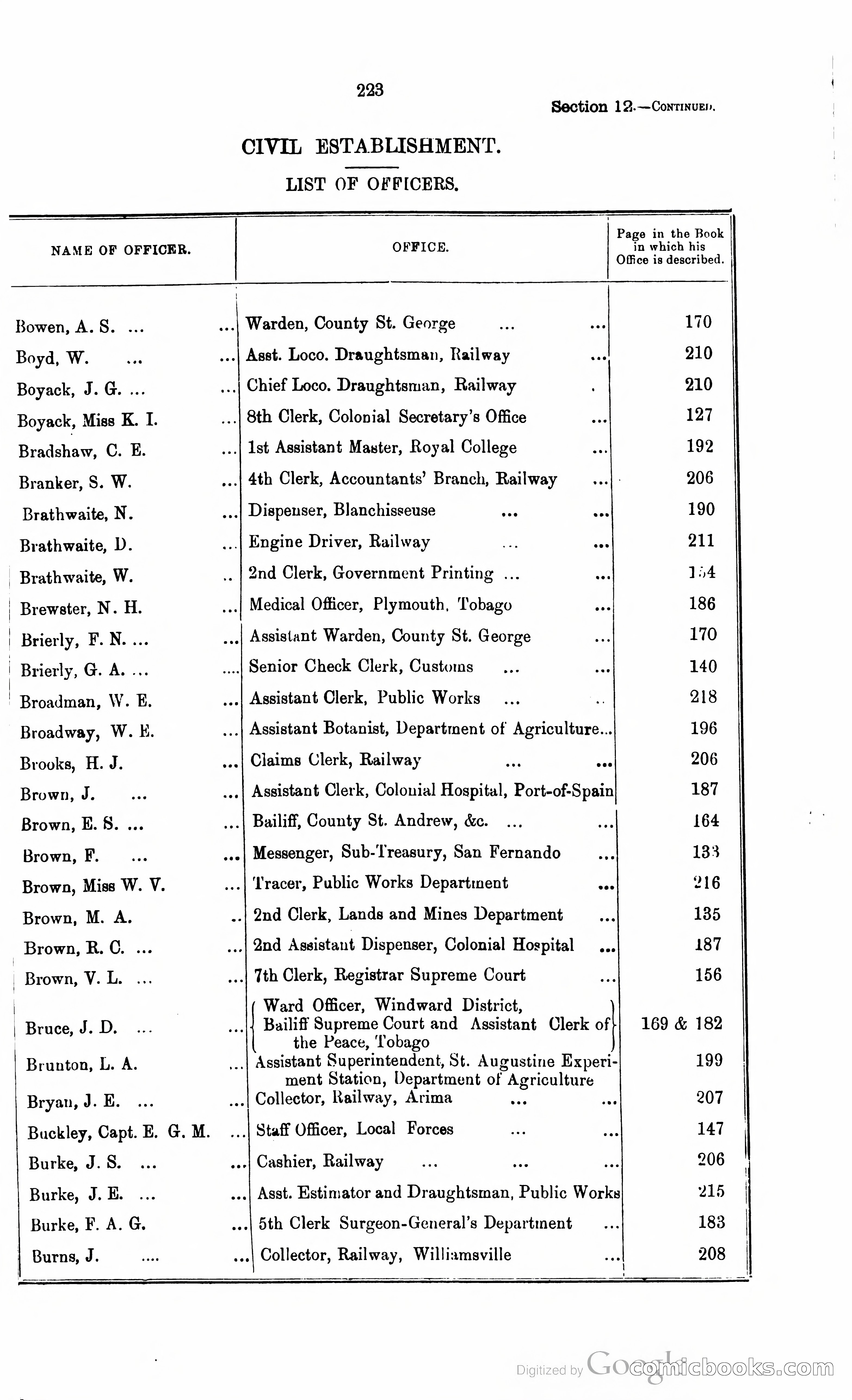 Trinidad and Tobago Blue Book, 1925 — page 238 of 400