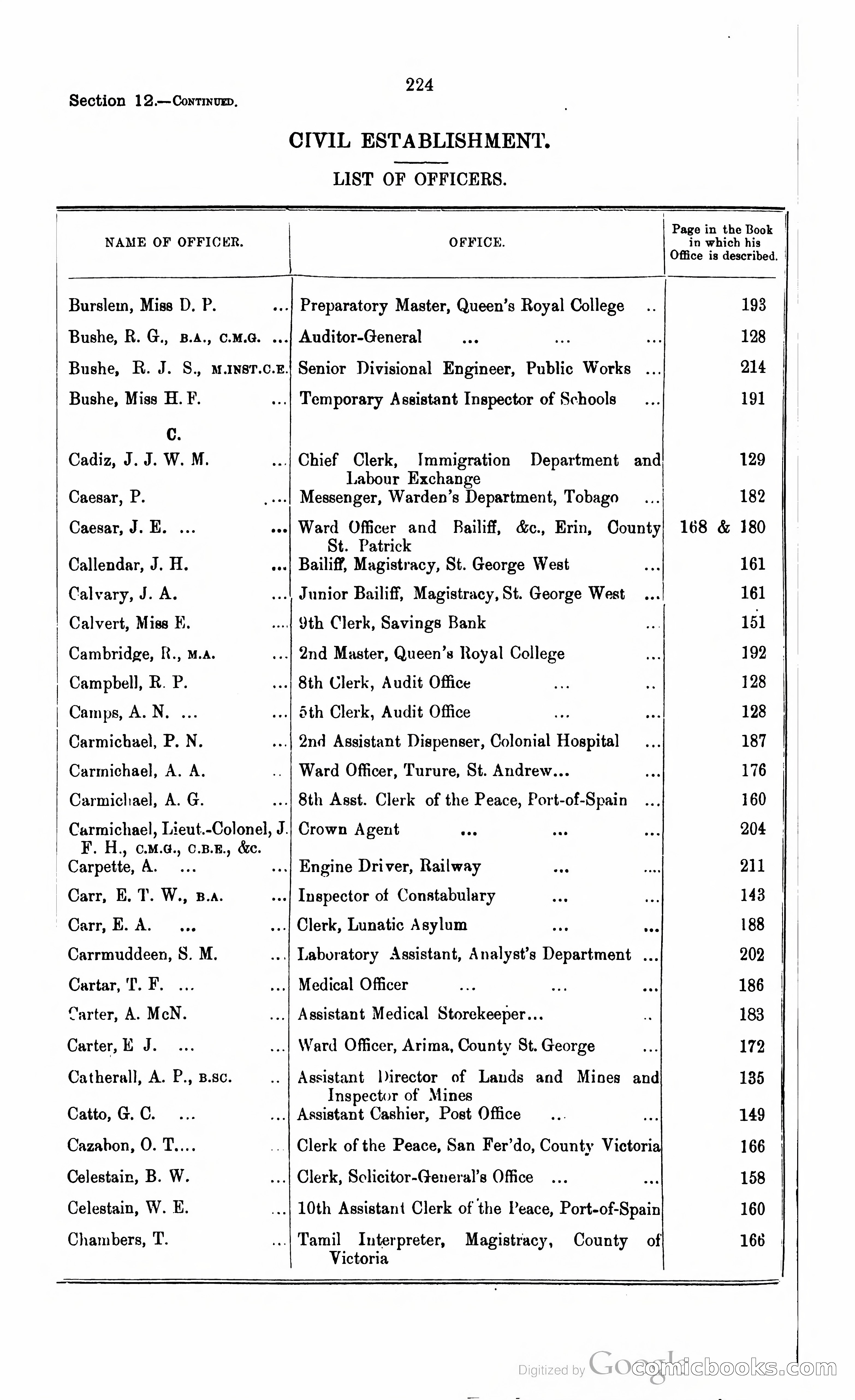 Trinidad and Tobago Blue Book, 1925 — page 239 of 400