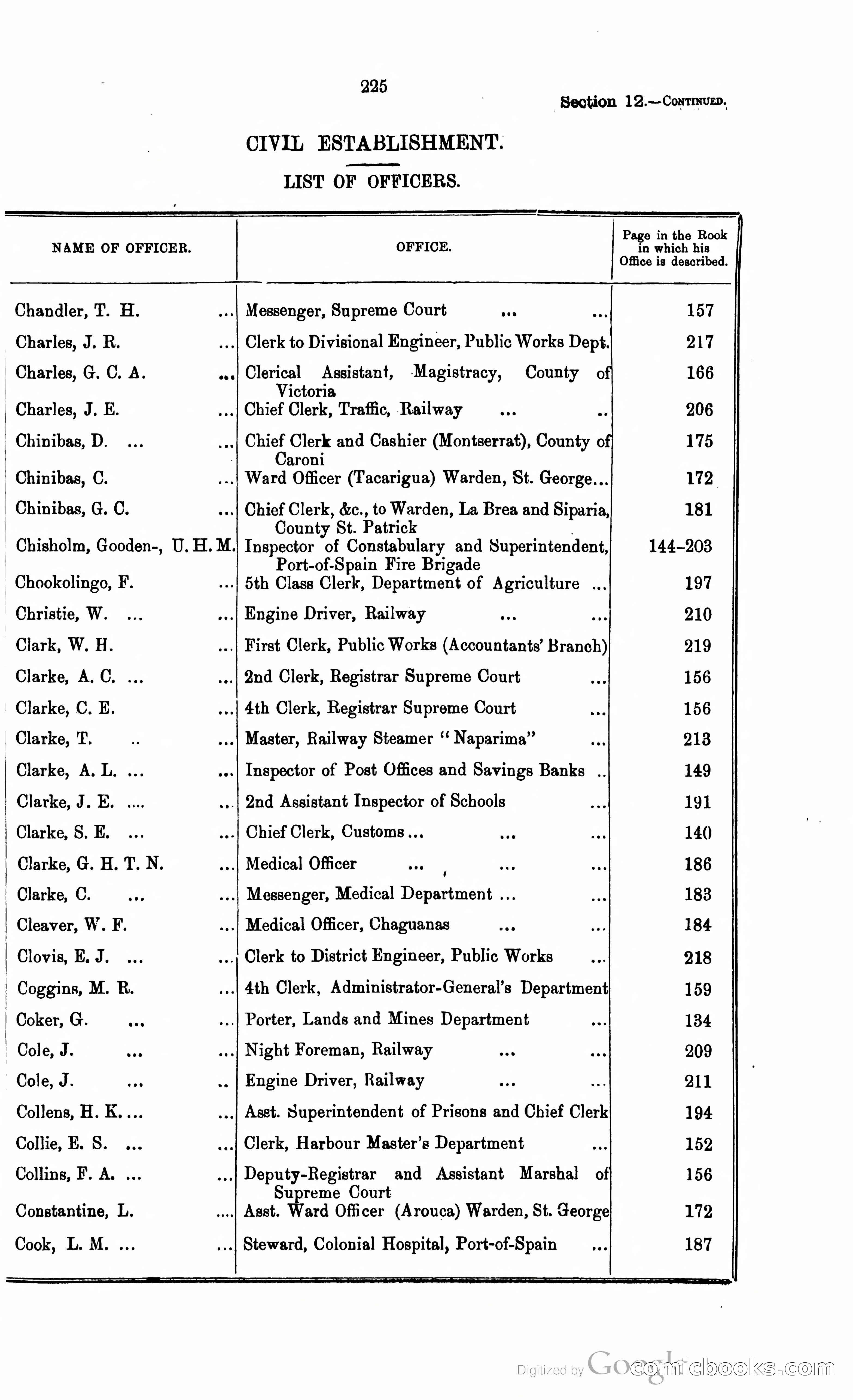 Trinidad and Tobago Blue Book, 1925 — page 240 of 400