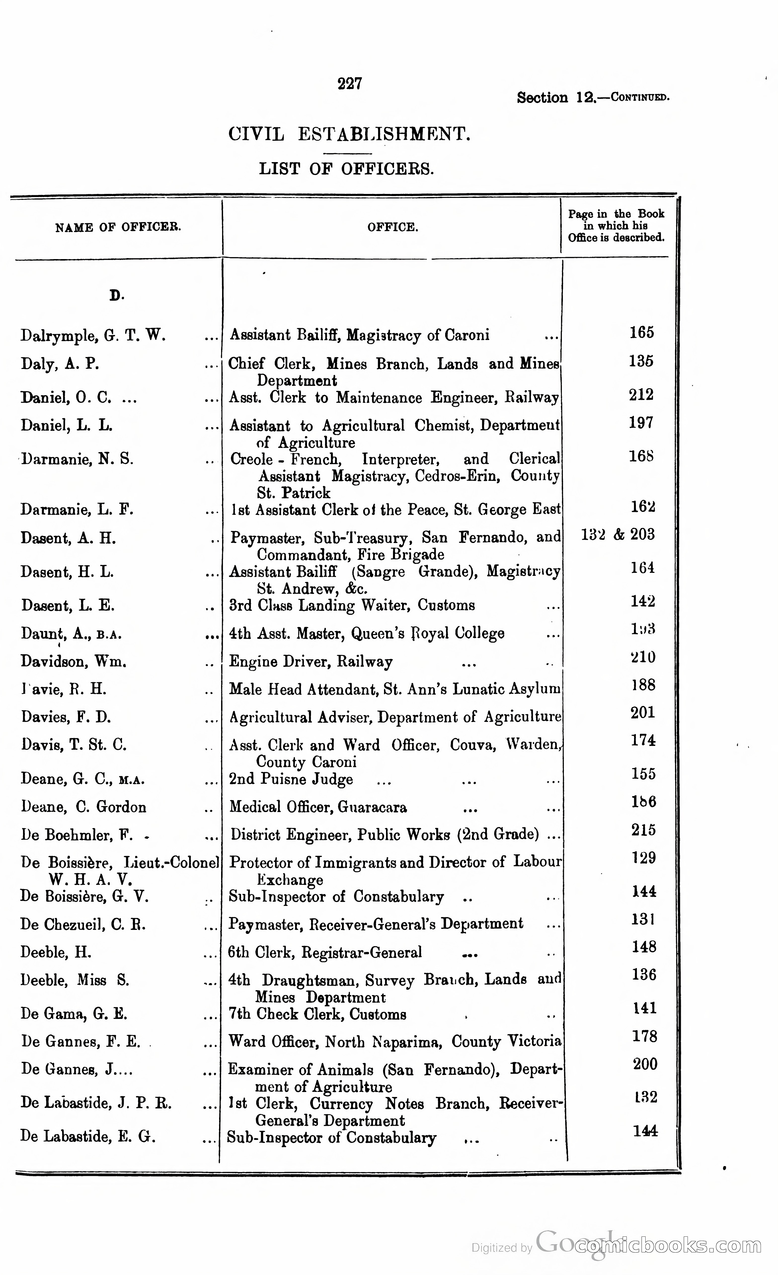 Trinidad and Tobago Blue Book, 1925 — page 242 of 400