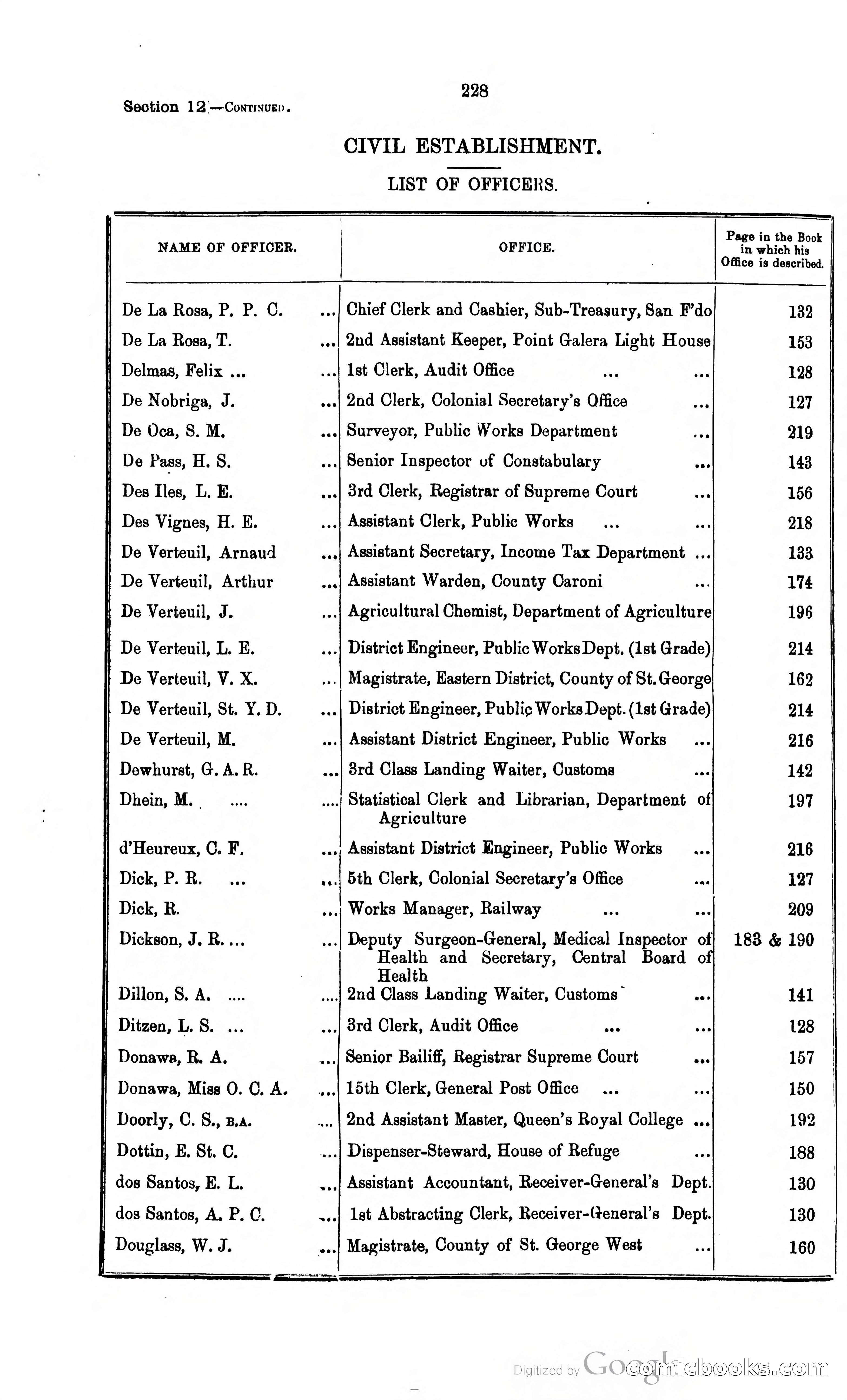 Trinidad and Tobago Blue Book, 1925 — page 243 of 400