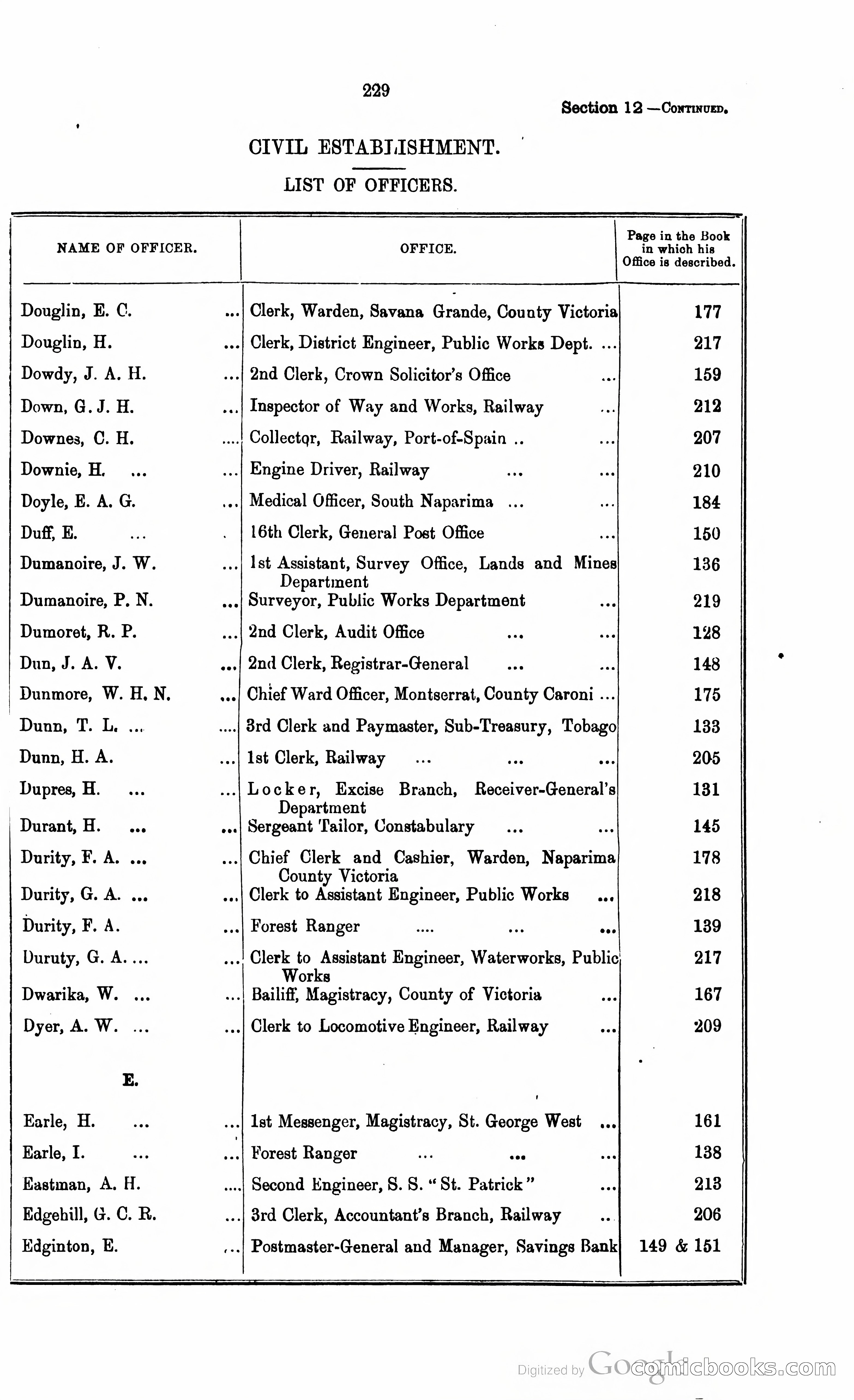 Trinidad and Tobago Blue Book, 1925 — page 244 of 400