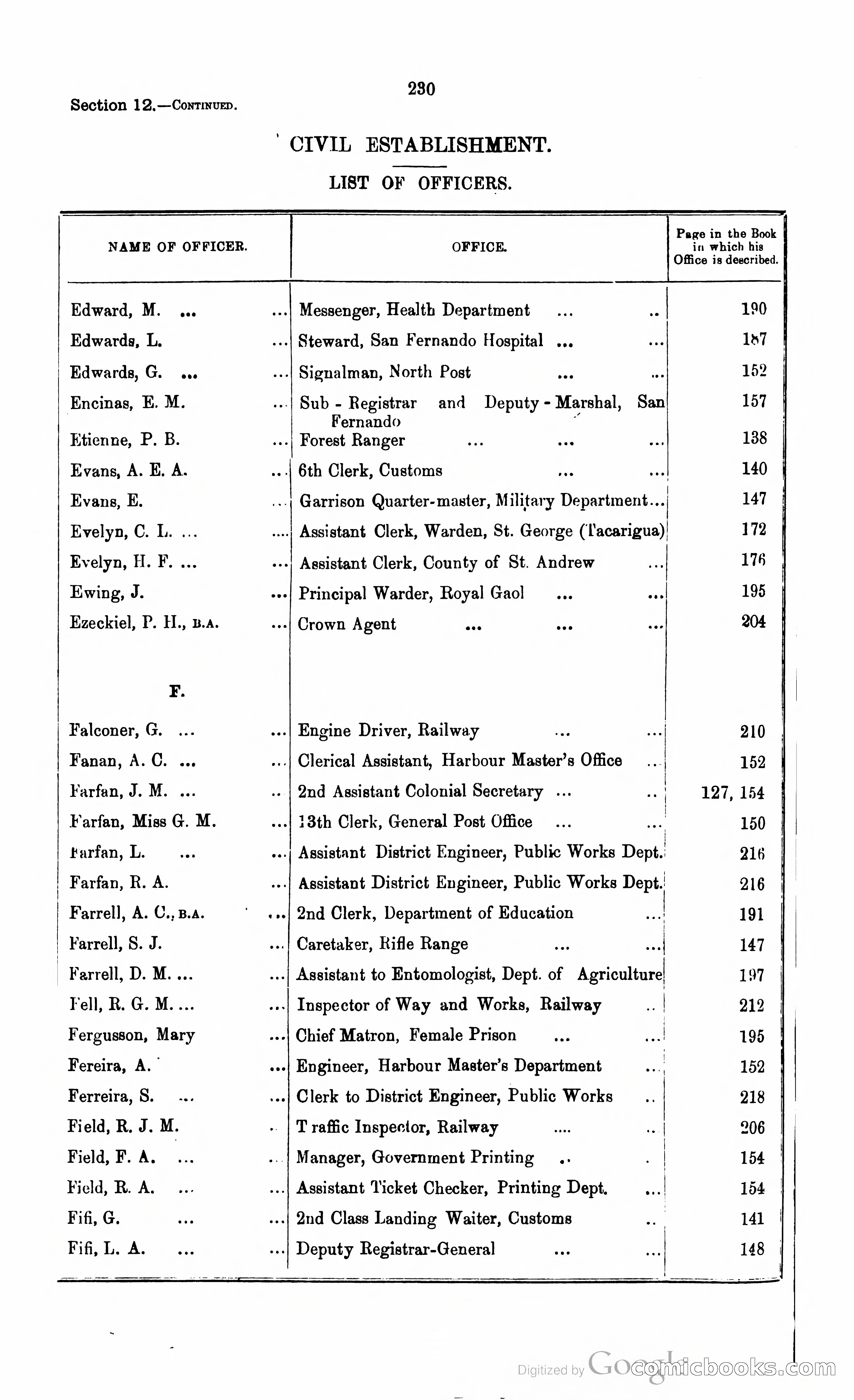Trinidad and Tobago Blue Book, 1925 — page 245 of 400