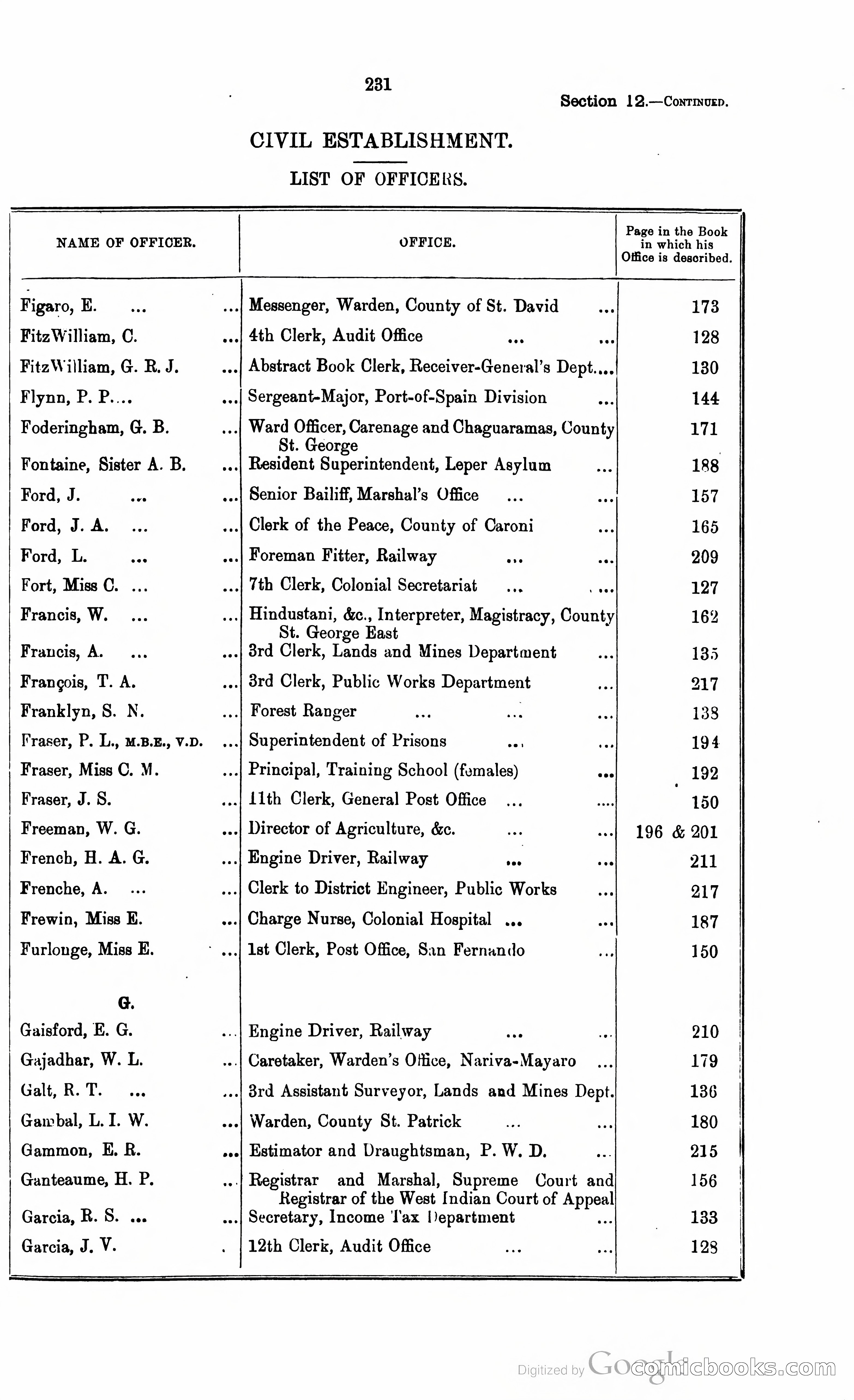 Trinidad and Tobago Blue Book, 1925 — page 246 of 400