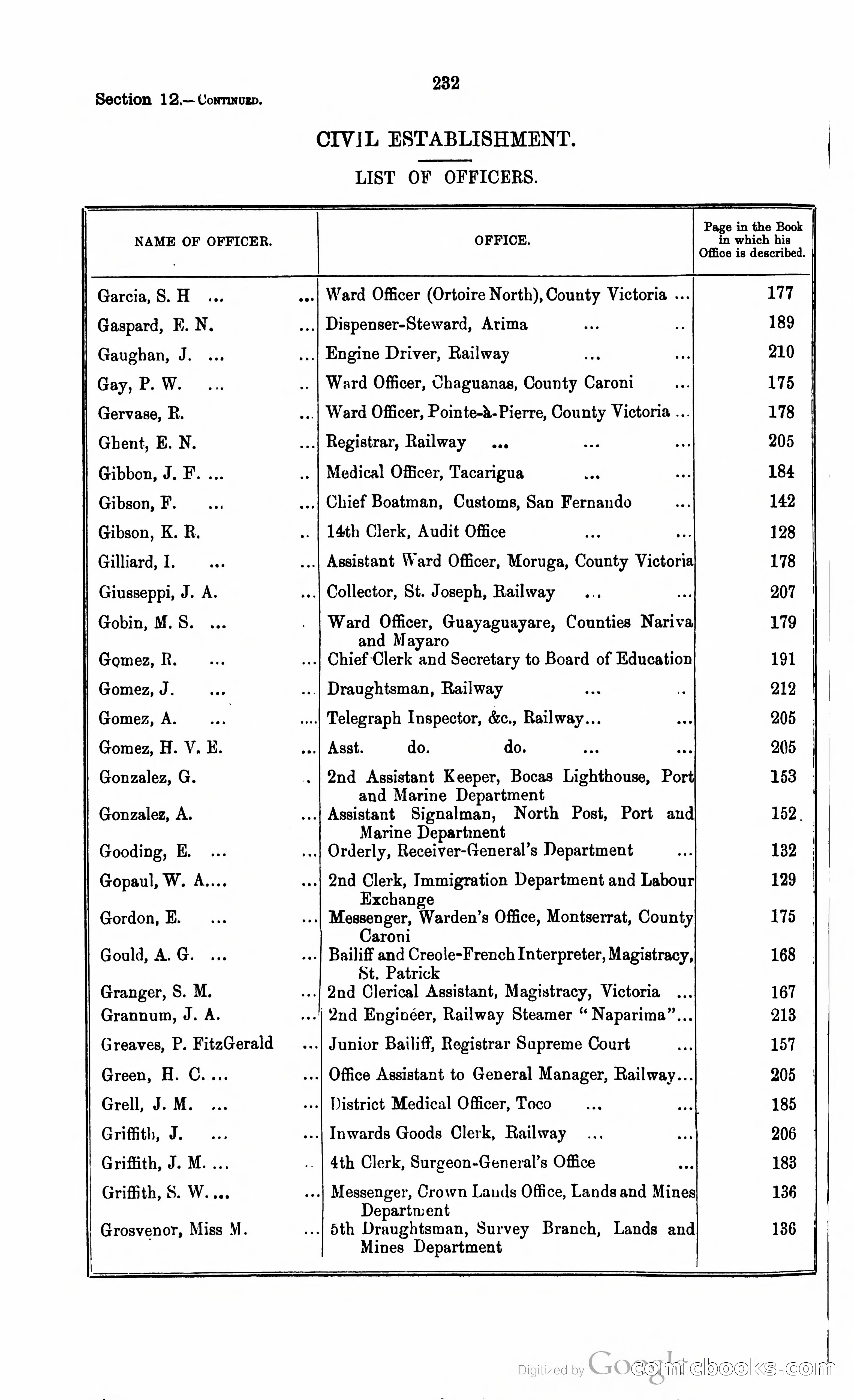 Trinidad and Tobago Blue Book, 1925 — page 247 of 400
