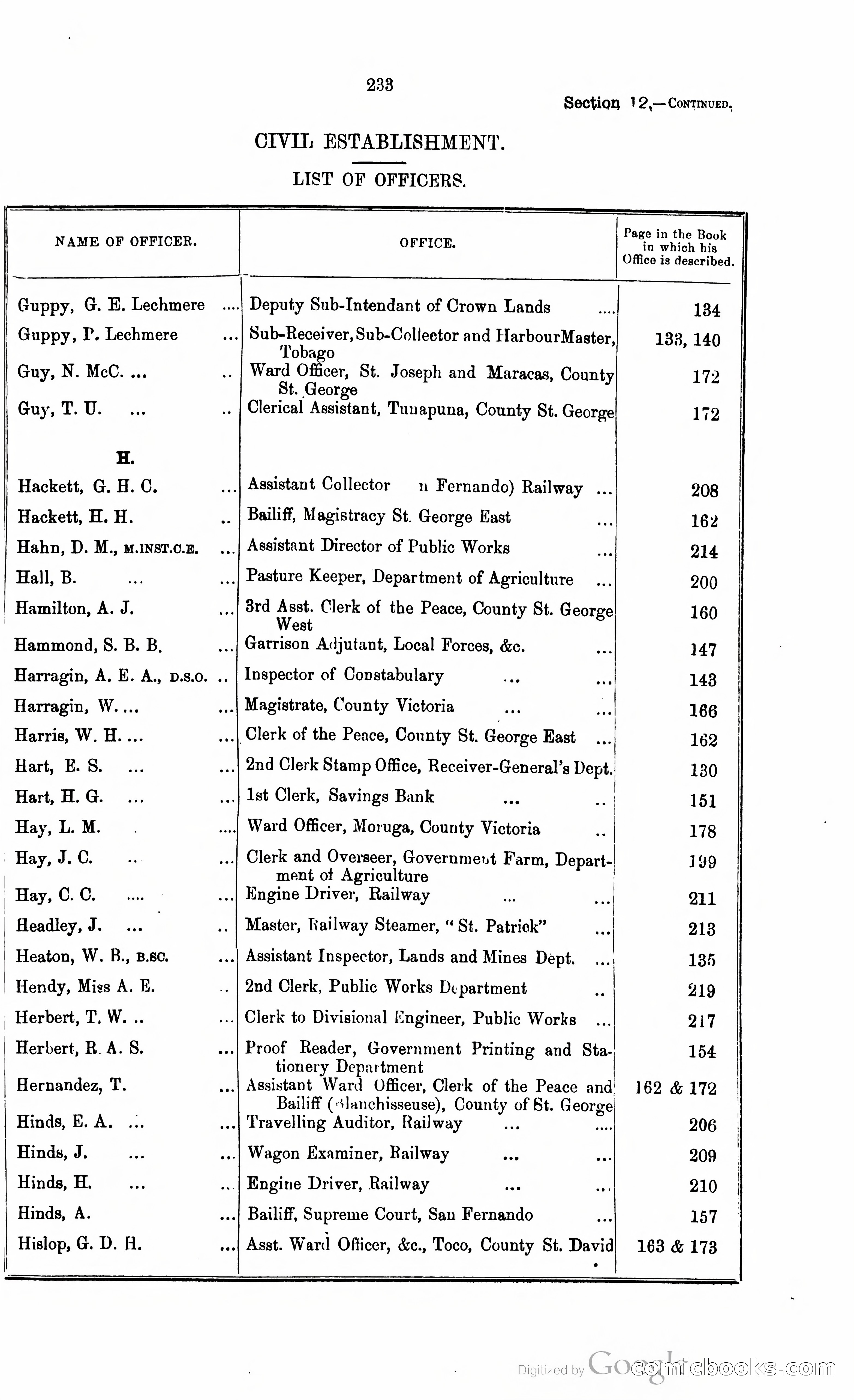 Trinidad and Tobago Blue Book, 1925 — page 248 of 400
