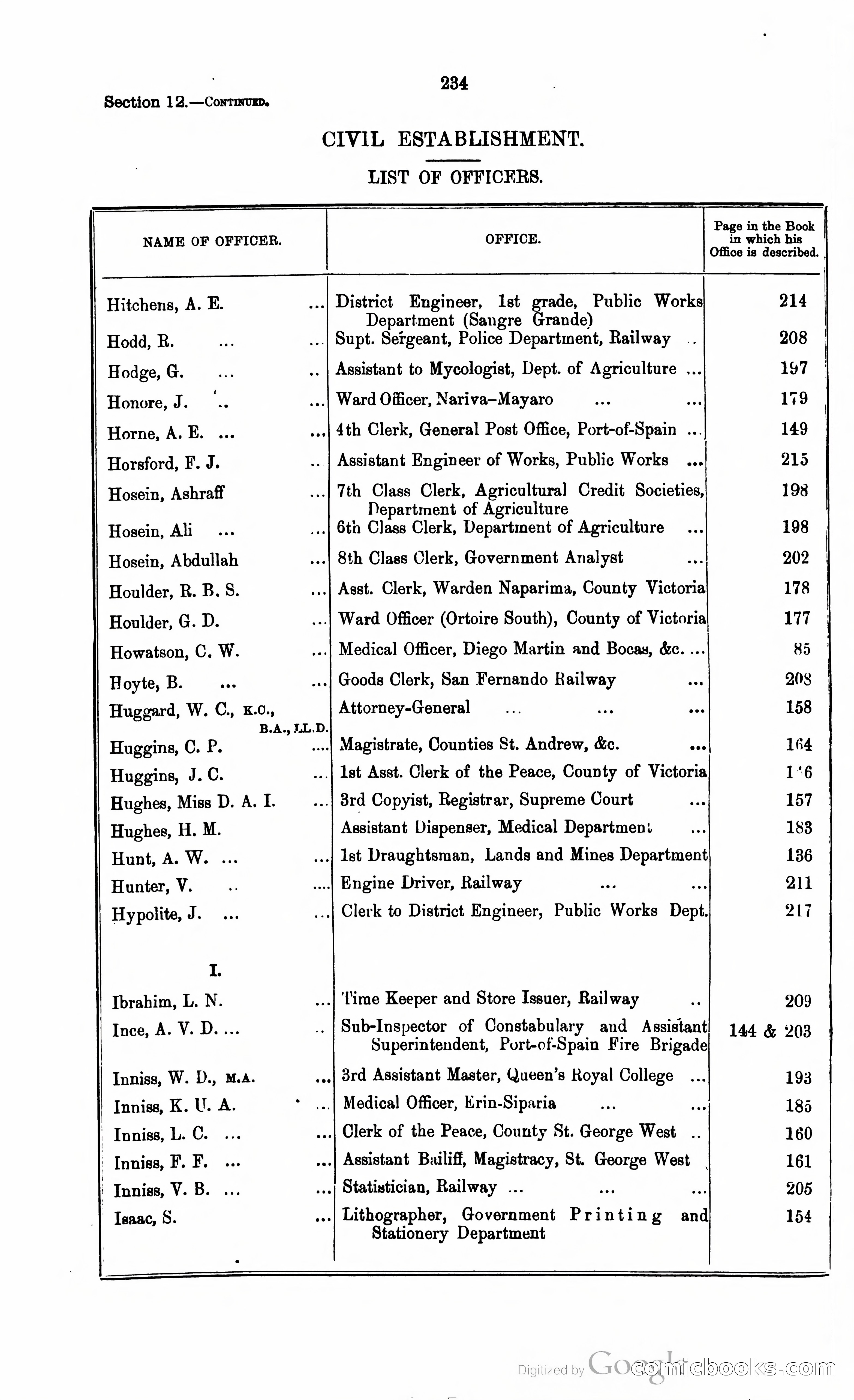Trinidad and Tobago Blue Book, 1925 — page 249 of 400
