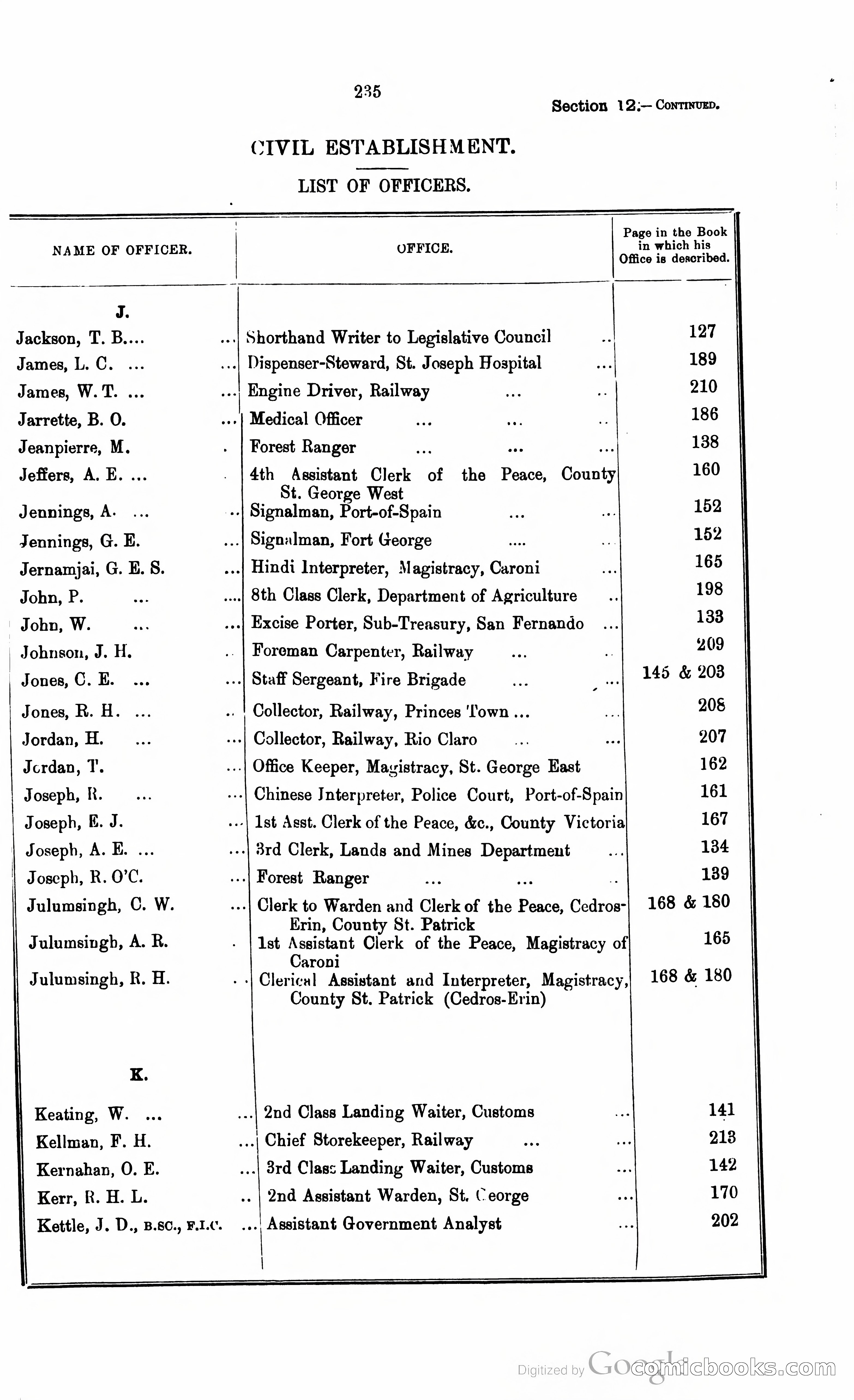 Trinidad and Tobago Blue Book, 1925 — page 250 of 400