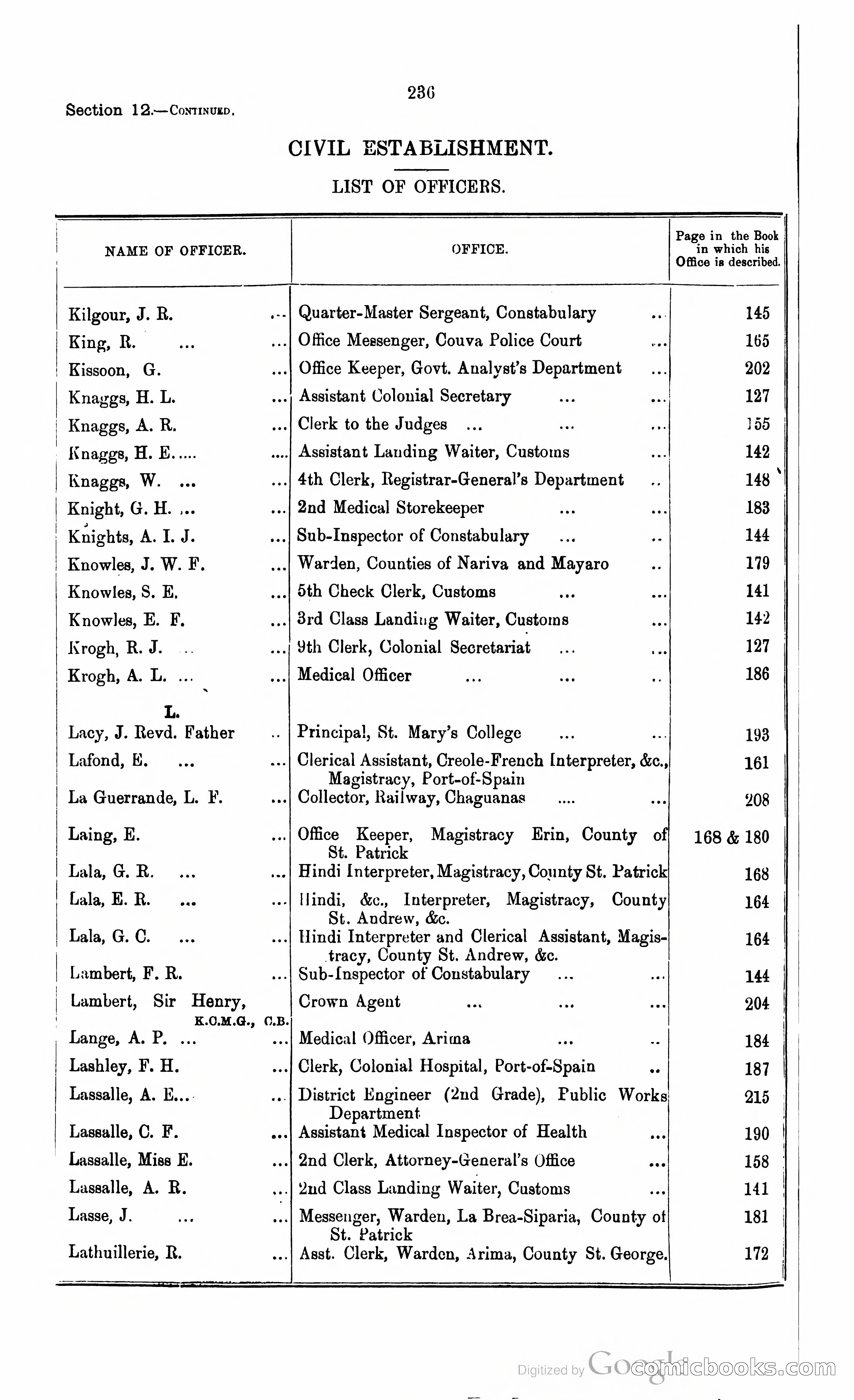 Trinidad and Tobago Blue Book, 1925 — page 251 of 400