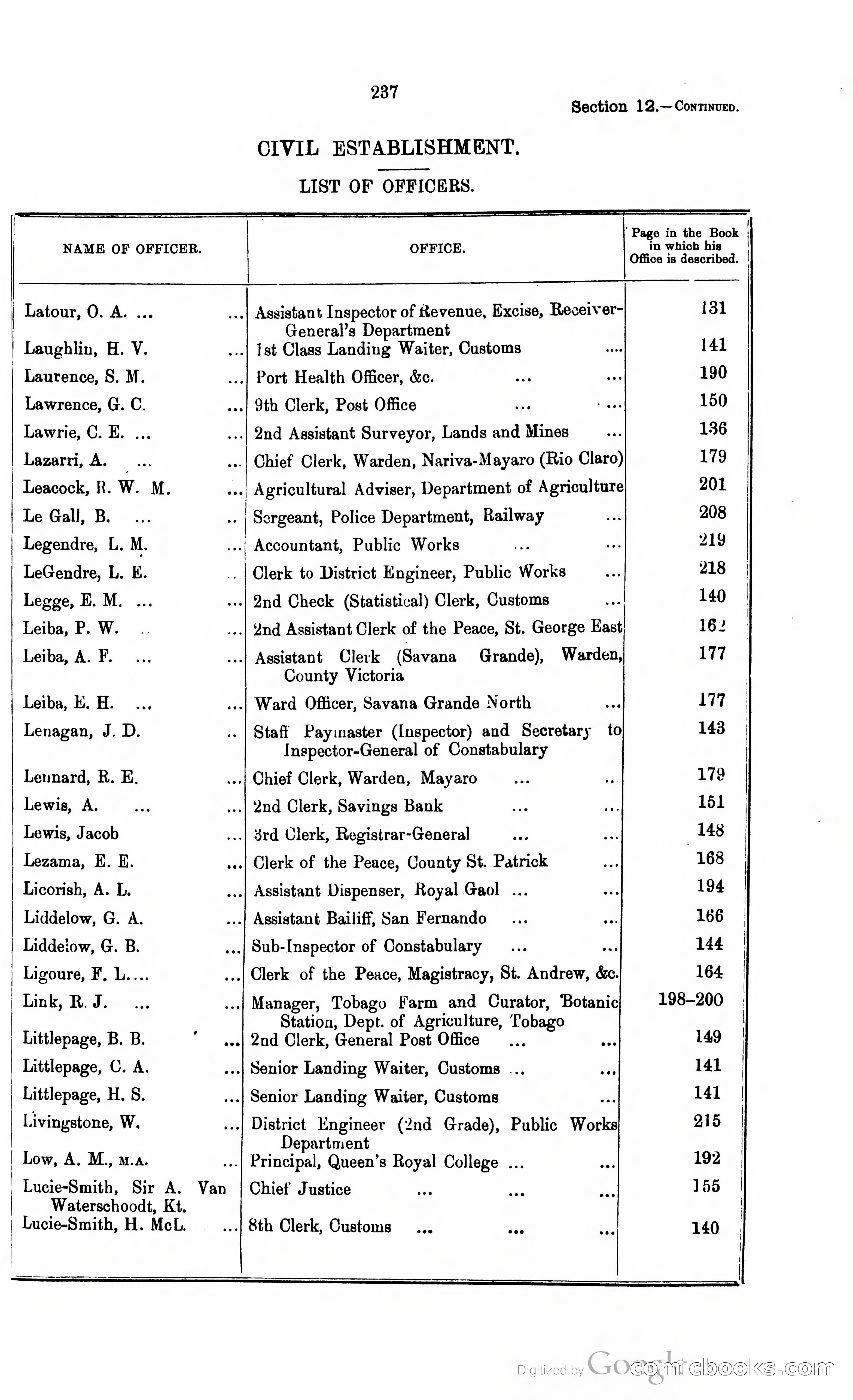 Trinidad and Tobago Blue Book, 1925 — page 252 of 400