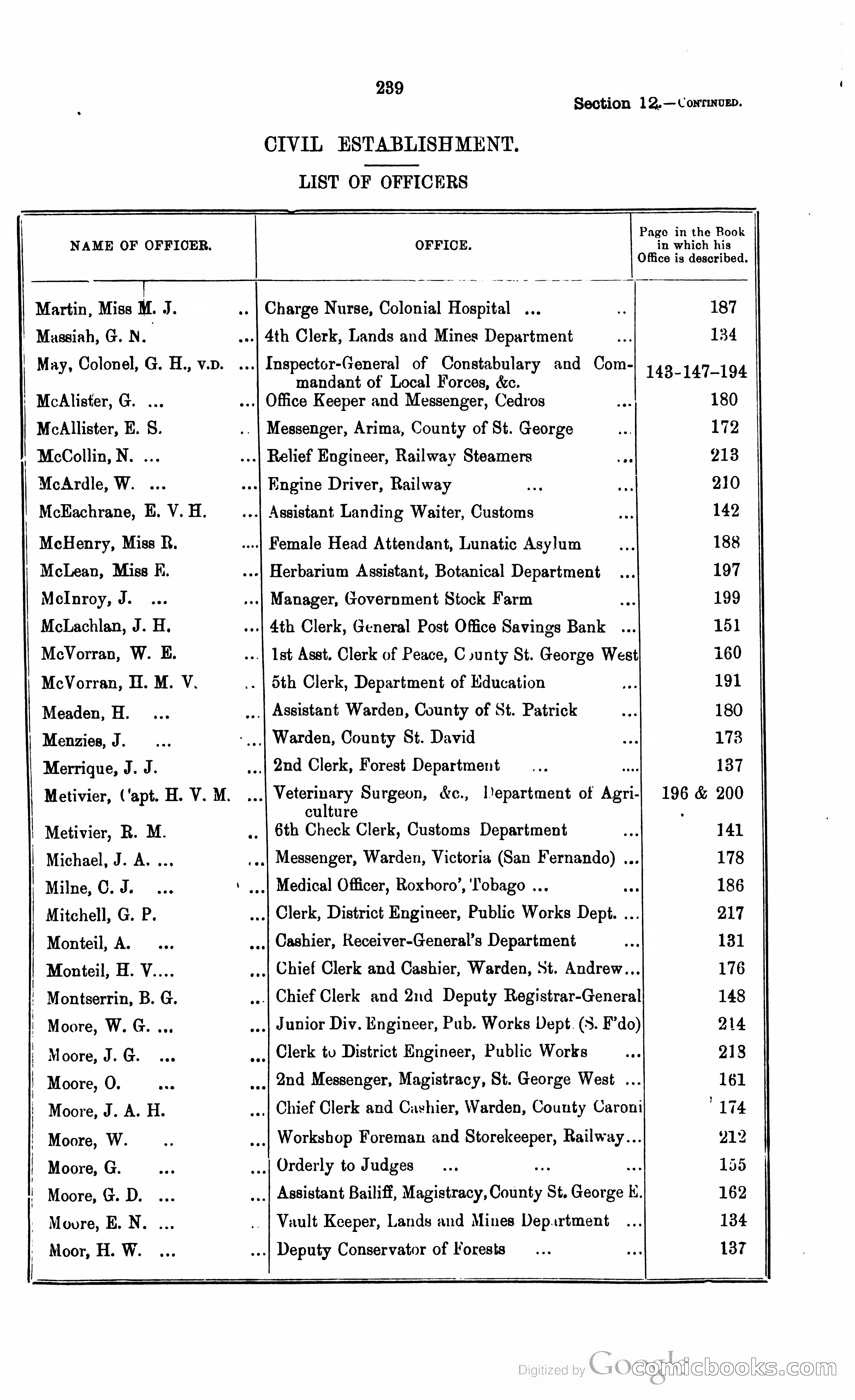 Trinidad and Tobago Blue Book, 1925 — page 254 of 400