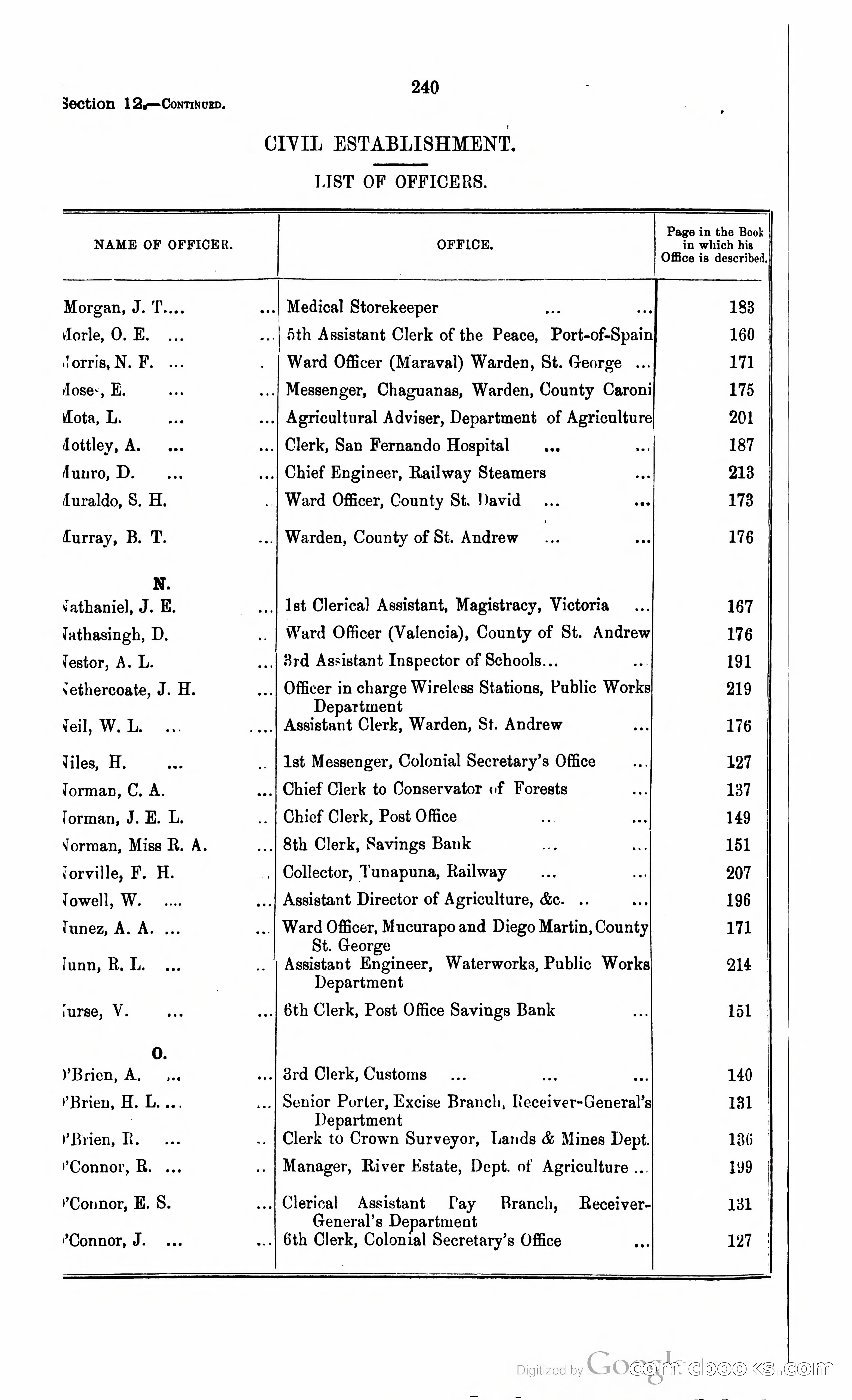 Trinidad and Tobago Blue Book, 1925 — page 255 of 400