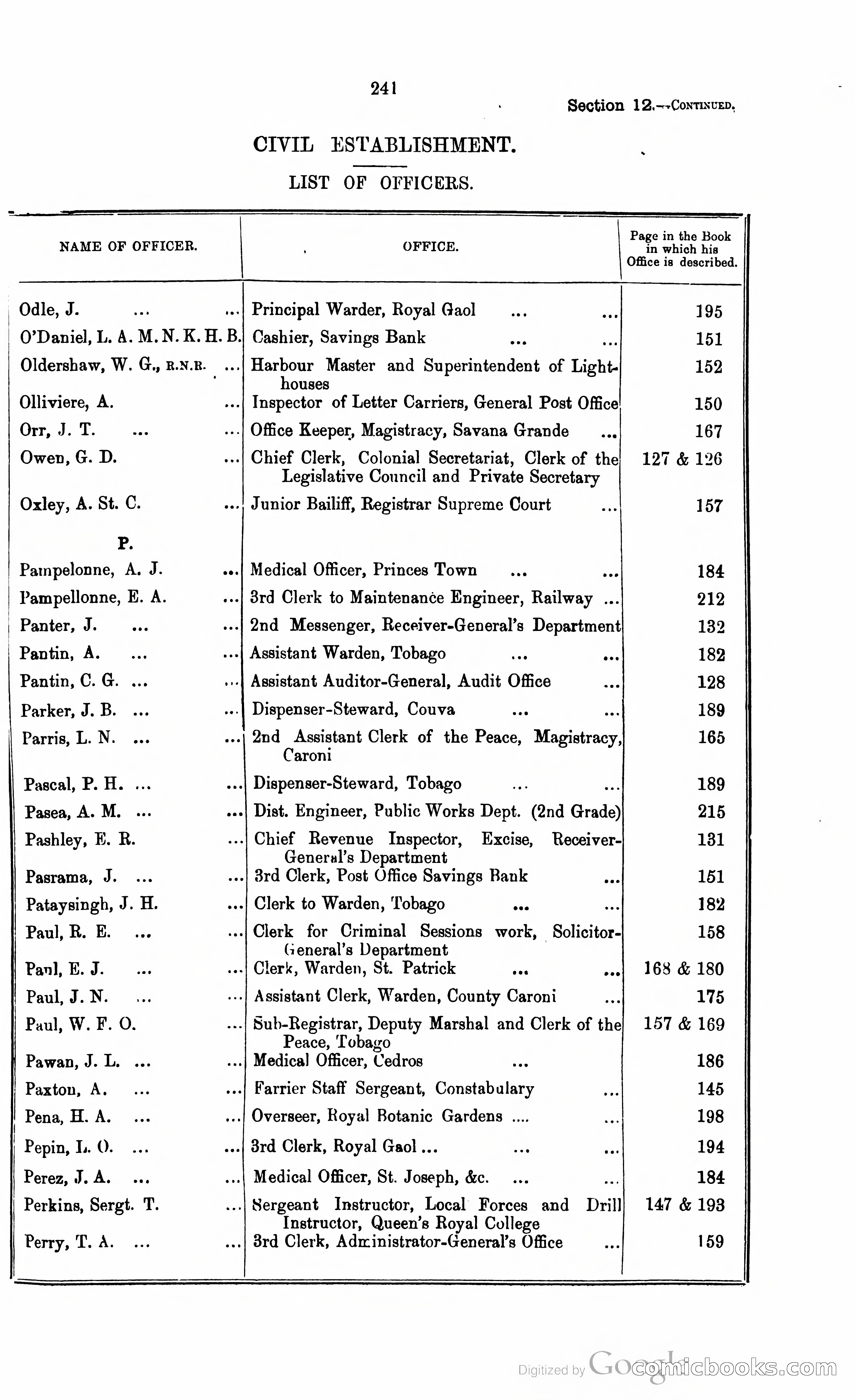 Trinidad and Tobago Blue Book, 1925 — page 256 of 400