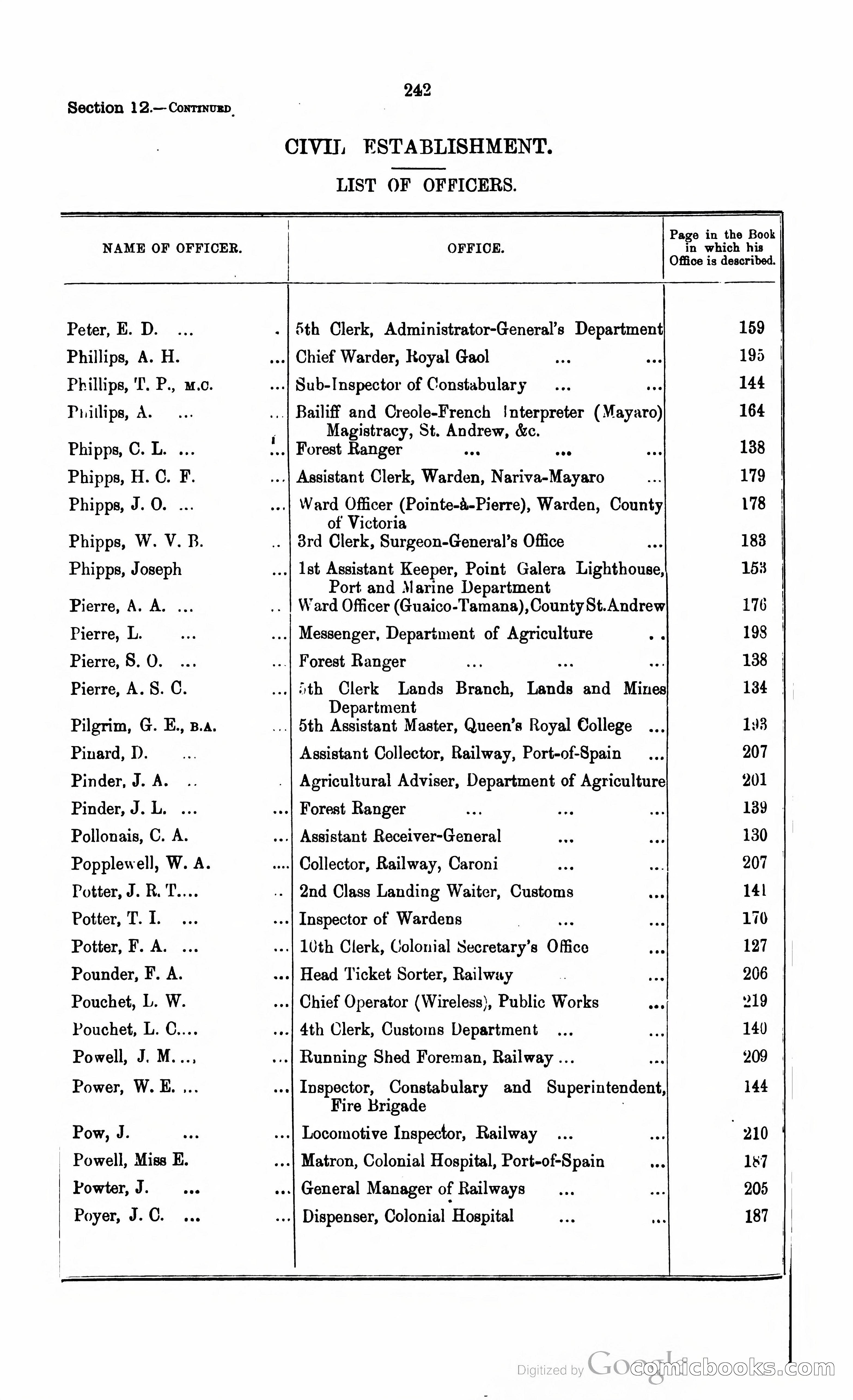 Trinidad and Tobago Blue Book, 1925 — page 257 of 400