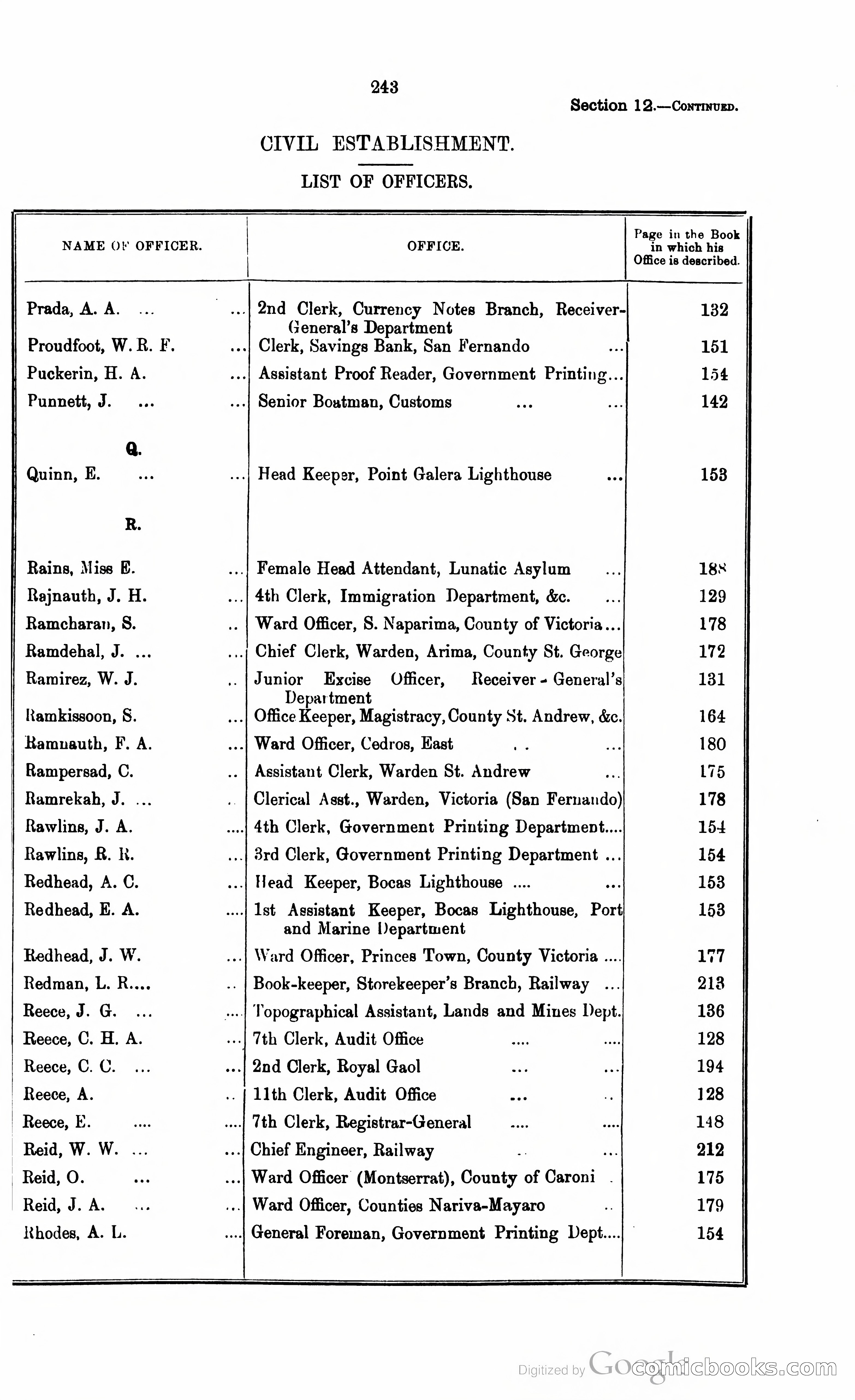 Trinidad and Tobago Blue Book, 1925 — page 258 of 400