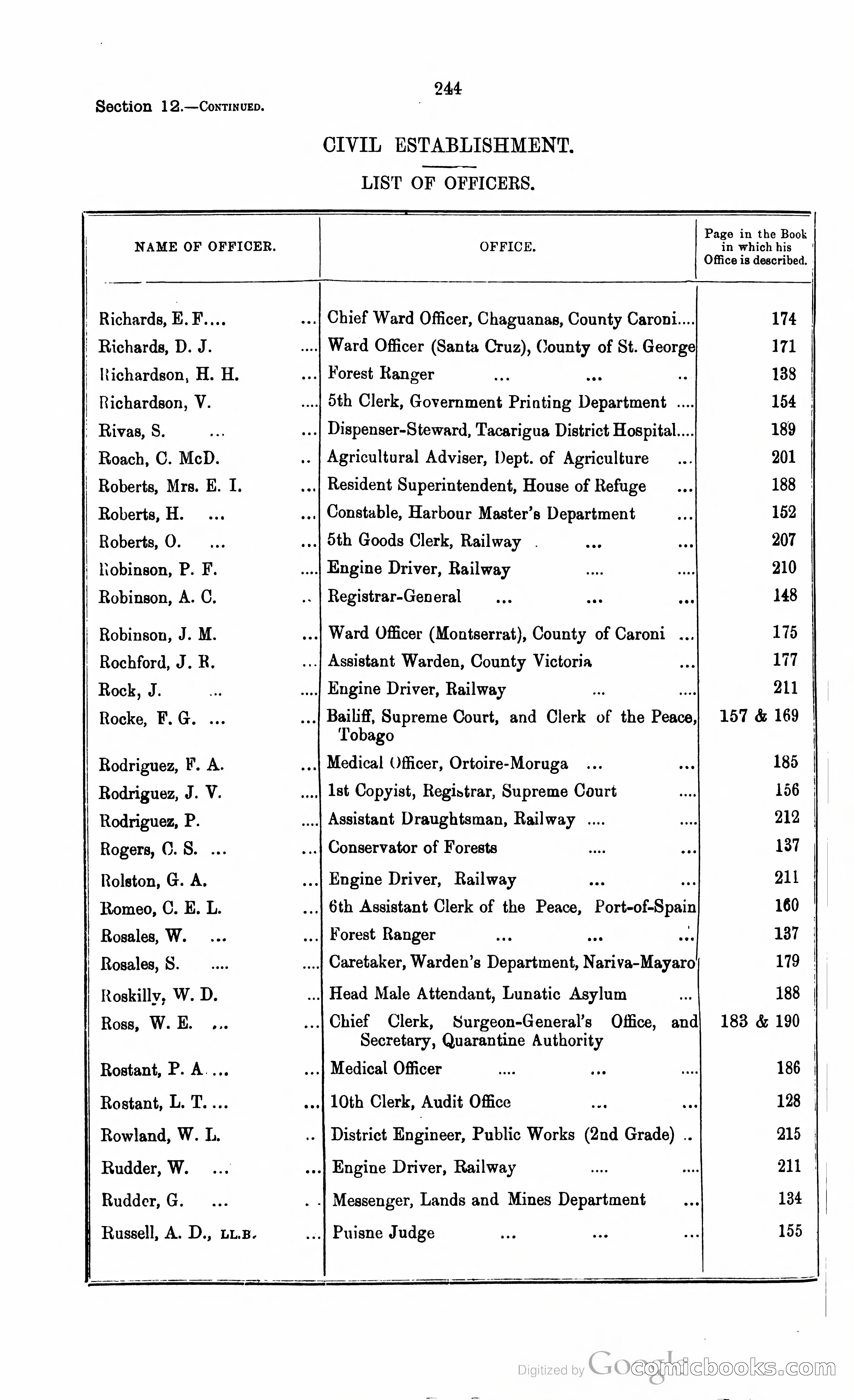 Trinidad and Tobago Blue Book, 1925 — page 259 of 400