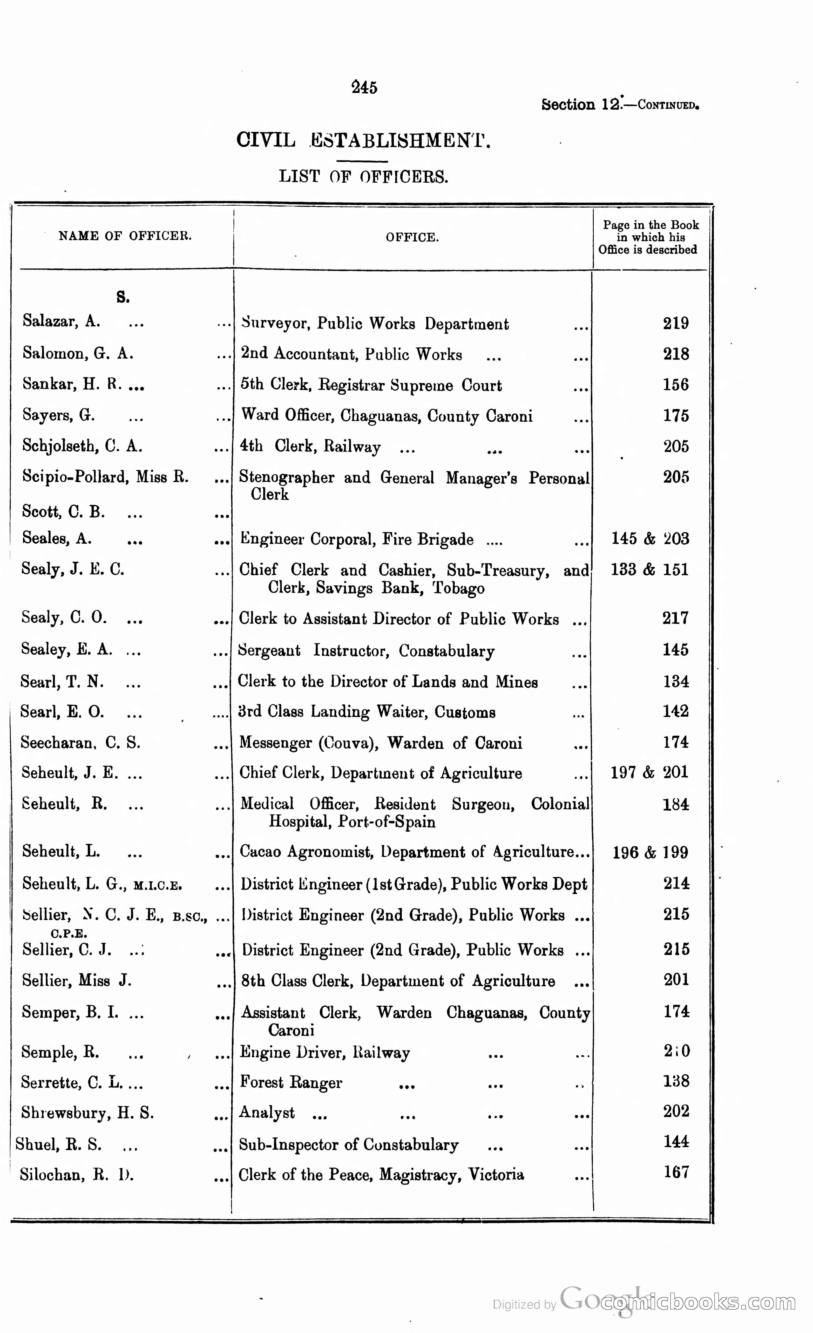 Trinidad and Tobago Blue Book, 1925 — page 260 of 400