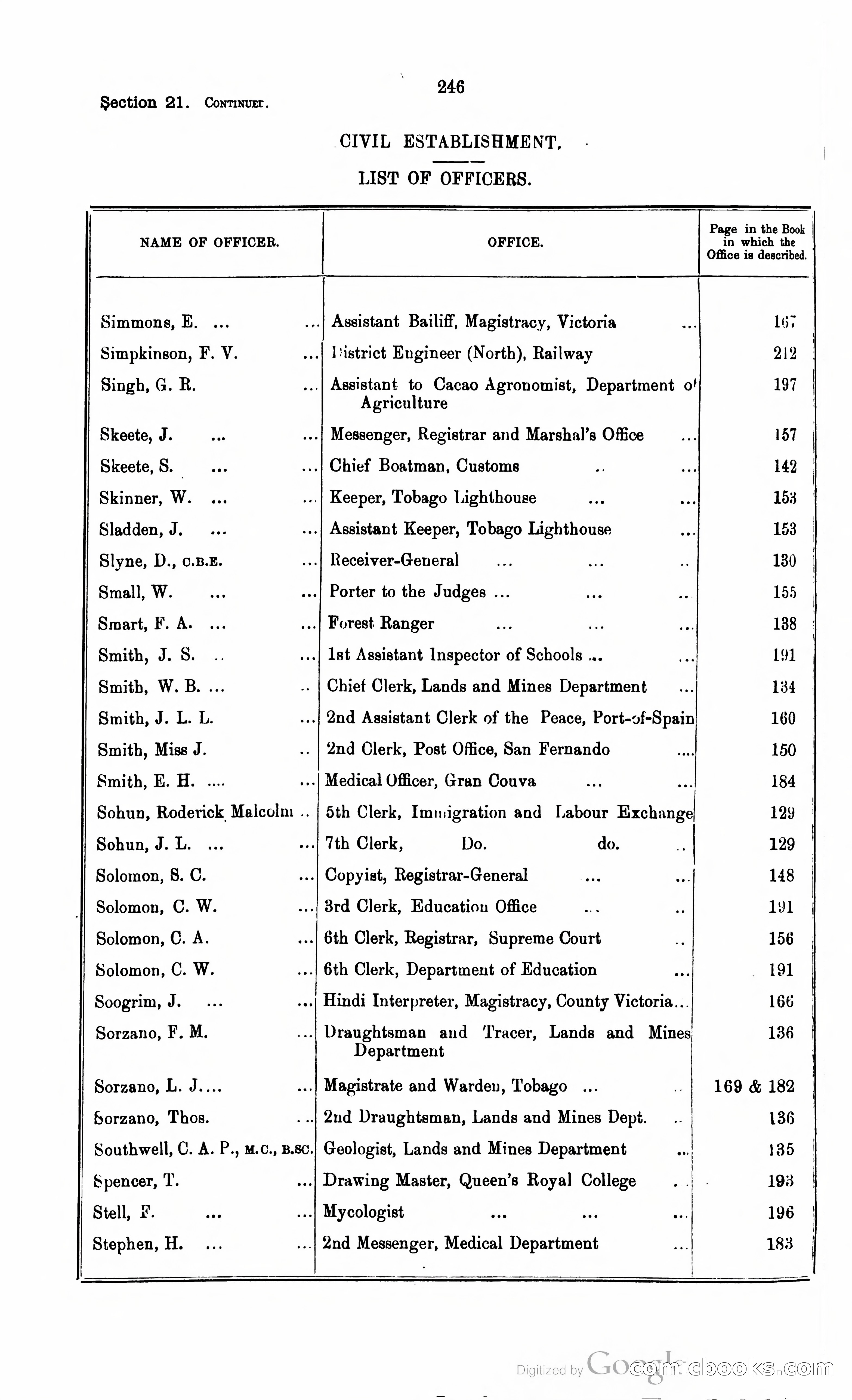 Trinidad and Tobago Blue Book, 1925 — page 261 of 400